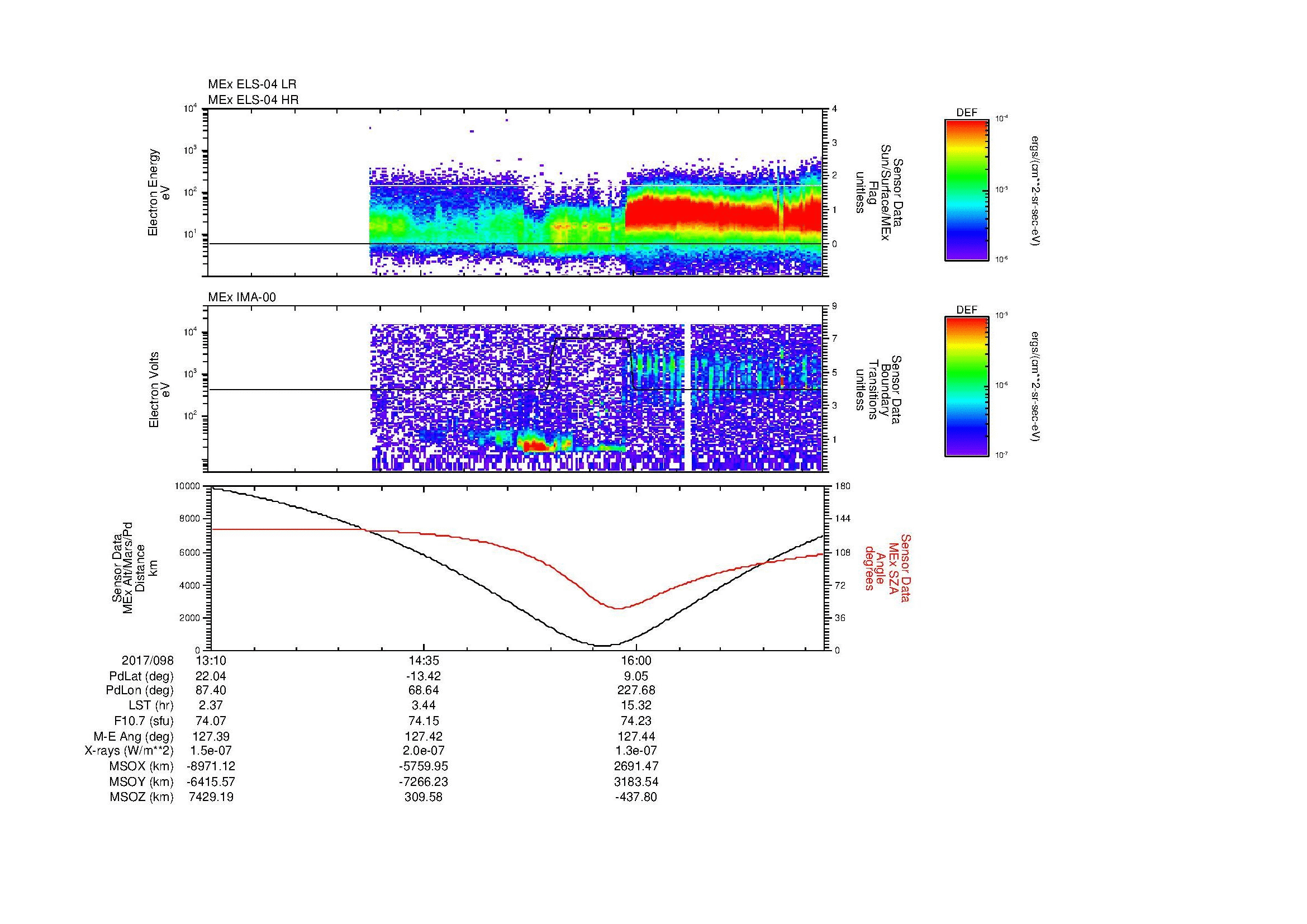 SurveyImages/MAVMPB_MExMPB_2017098_1310_2017098_1717_B_Quicklook_ELS04_IMA00.gif