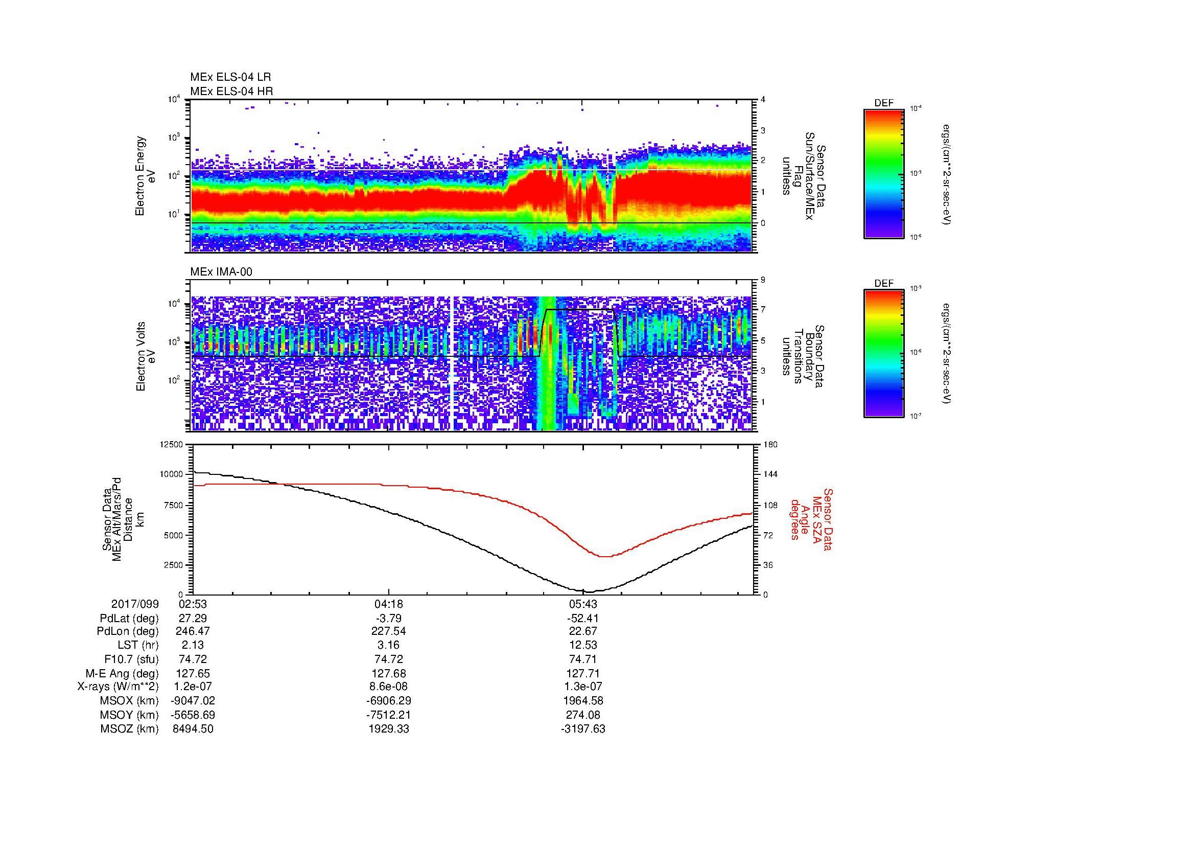 SurveyImages/MAVMPB_MExMPB_2017099_0253_2017099_0659_B_Quicklook_ELS04_IMA00.gif