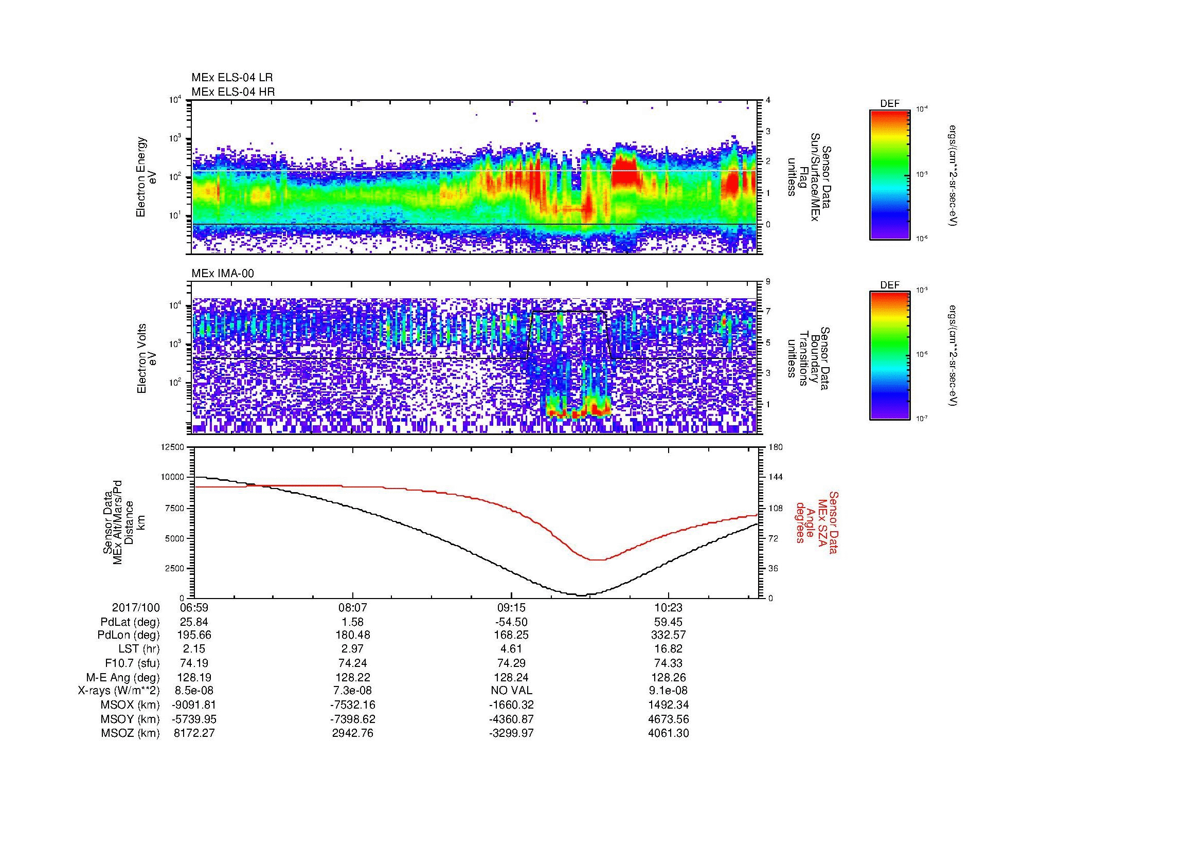 SurveyImages/MAVMPB_MExMPB_2017100_0659_2017100_1103_B_Quicklook_ELS04_IMA00.gif