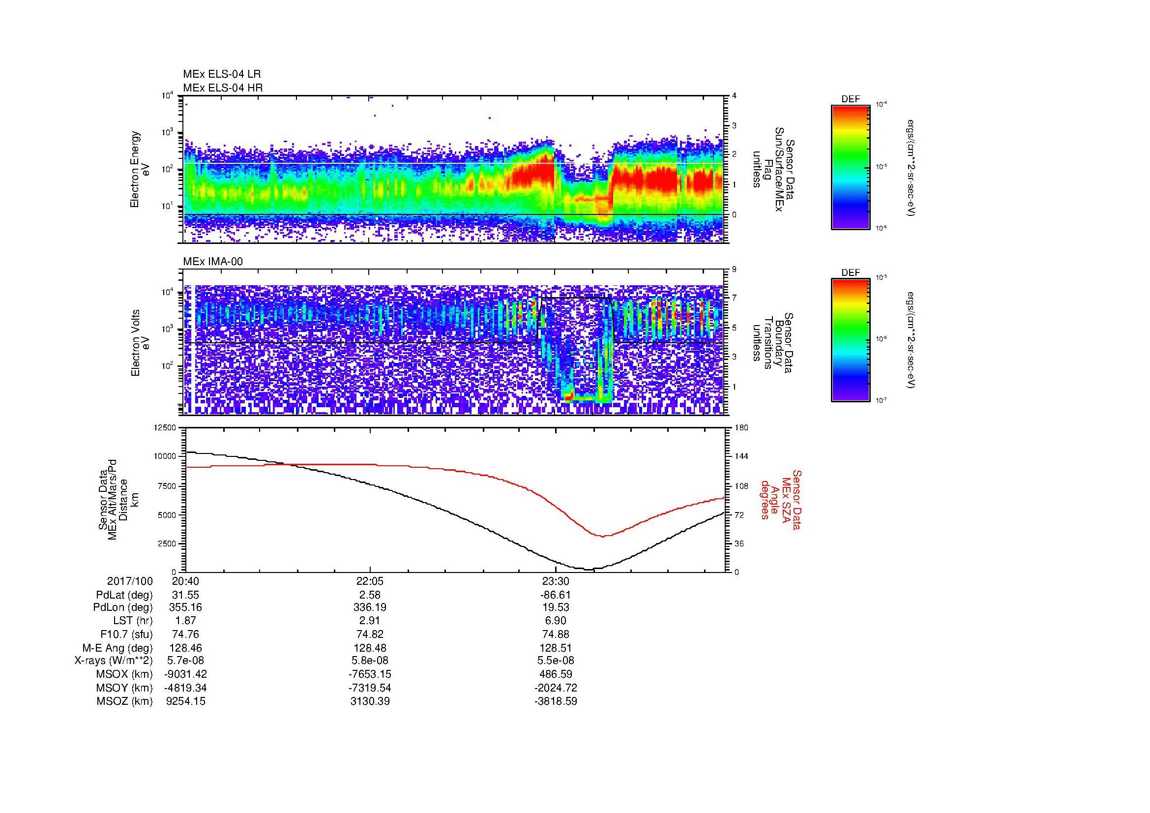 SurveyImages/MAVMPB_MExMPB_2017100_2040_2017101_0049_B_Quicklook_ELS04_IMA00.gif