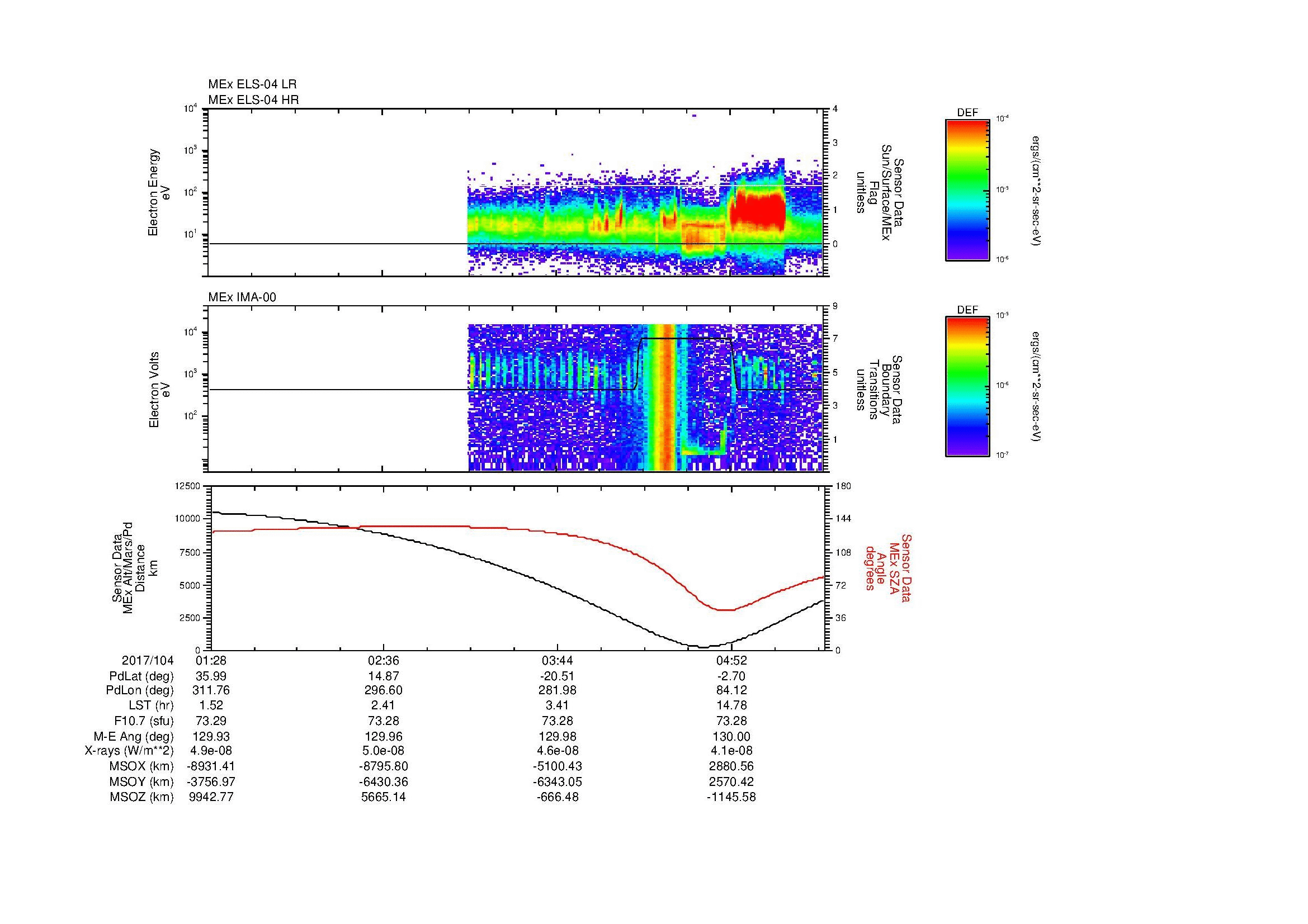 SurveyImages/MAVMPB_MExMPB_2017104_0128_2017104_0530_B_Quicklook_ELS04_IMA00.gif