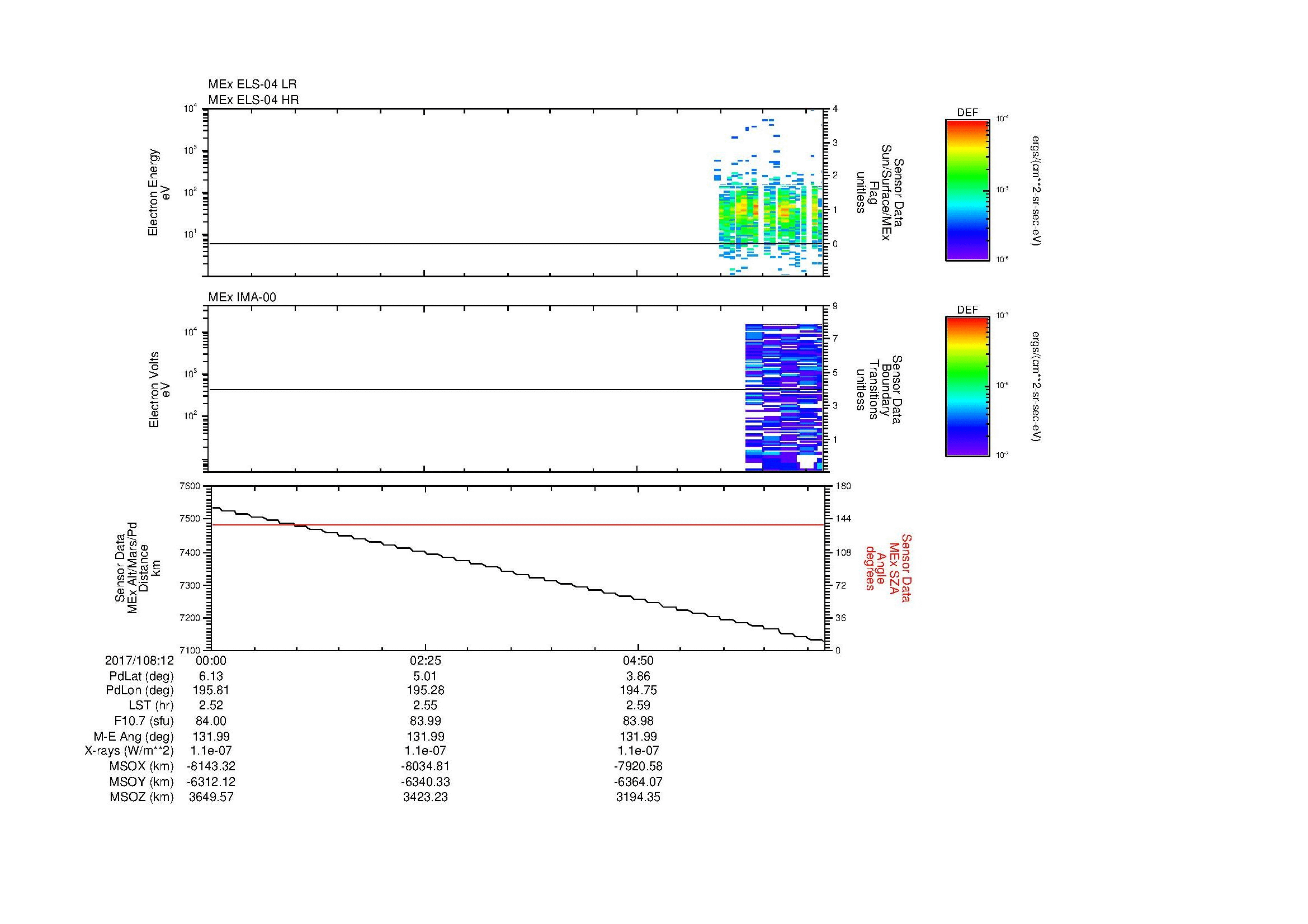 SurveyImages/MAVMPB_MExMPB_2017108_1200_2017108_1207_C_Quicklook_ELS04_IMA00.gif