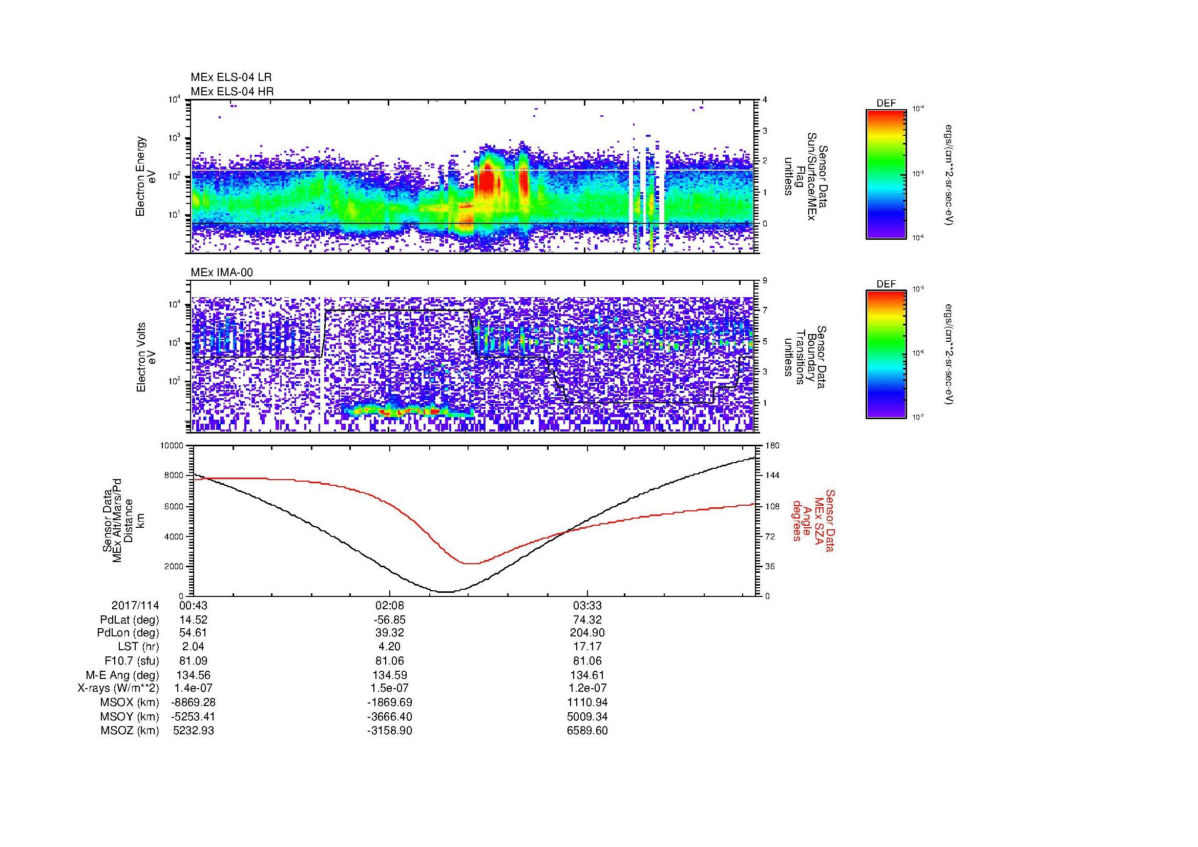 SurveyImages/MAVMPB_MExMPB_2017114_0043_2017114_0448_B_Quicklook_ELS04_IMA00.gif