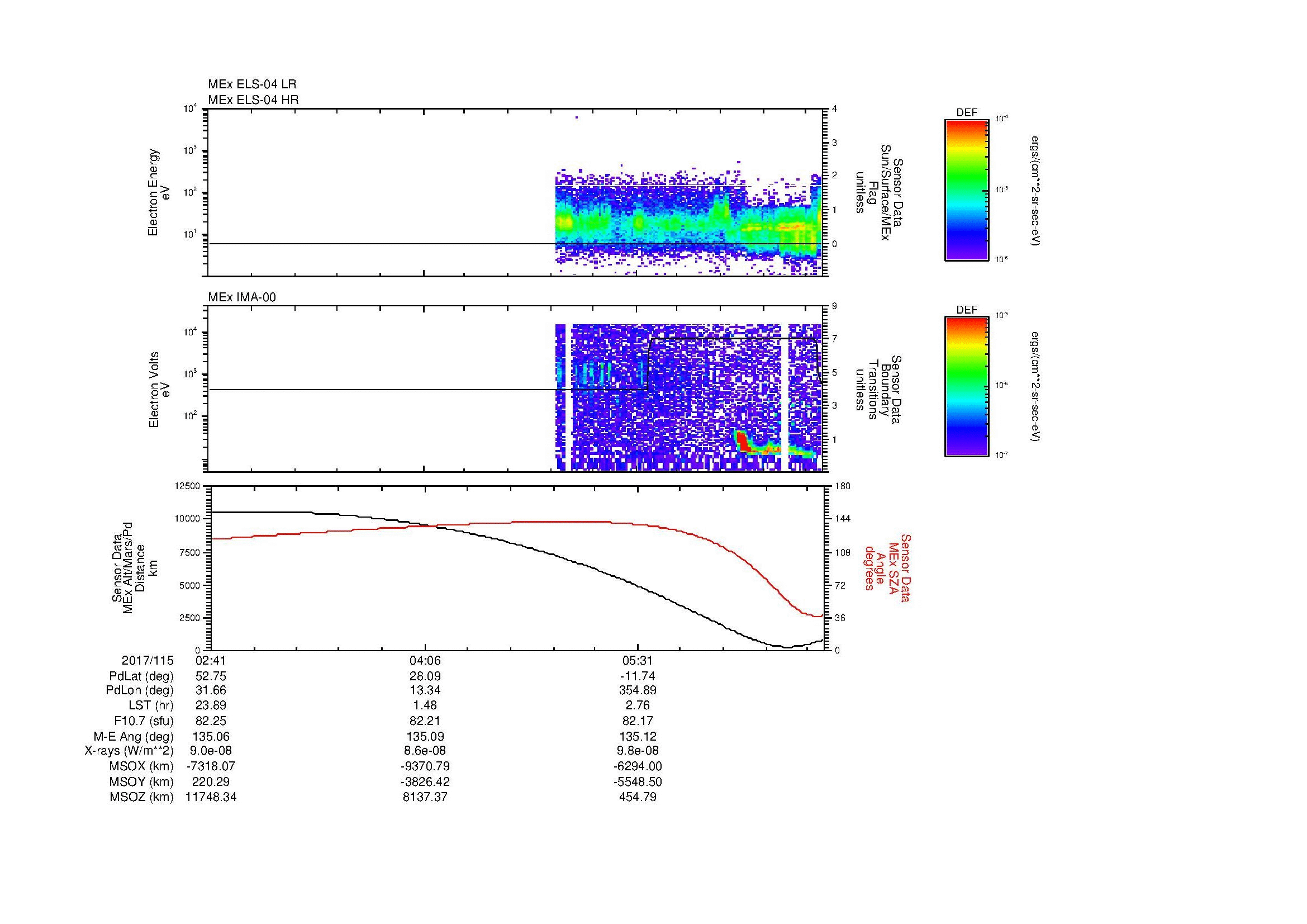 SurveyImages/MAVMPB_MExMPB_2017115_0241_2017115_0647_B_Quicklook_ELS04_IMA00.gif