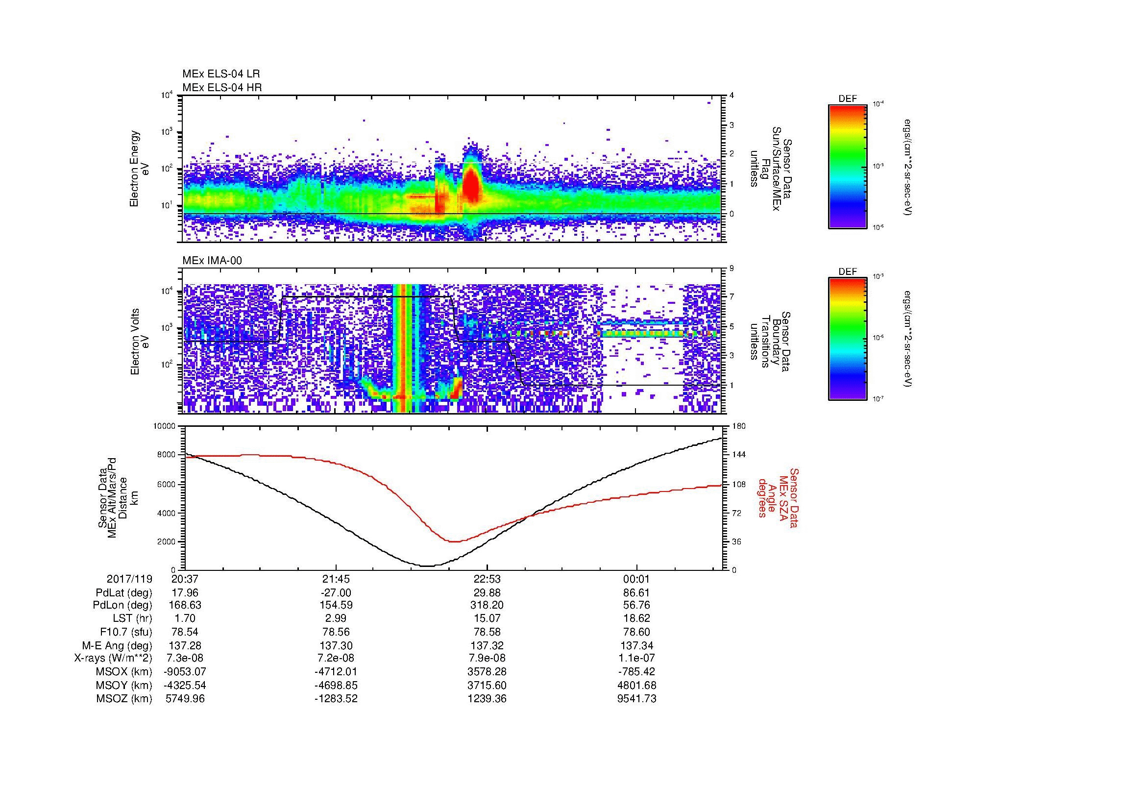 SurveyImages/MAVMPB_MExMPB_2017119_2037_2017120_0041_B_Quicklook_ELS04_IMA00.gif