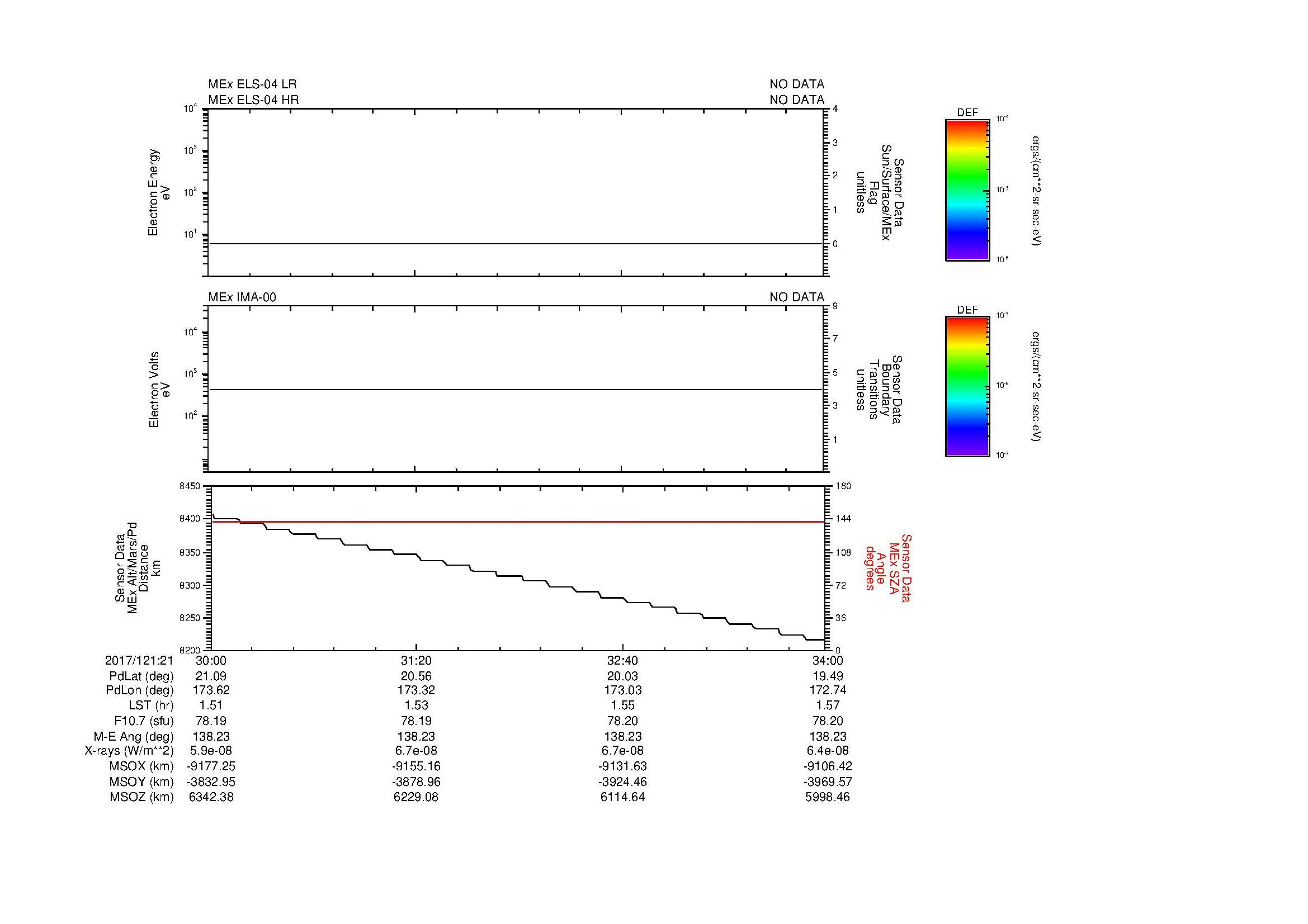 SurveyImages/MAVMPB_MExMPB_2017121_2130_2017121_2134_C_Quicklook_ELS04_IMA00.gif