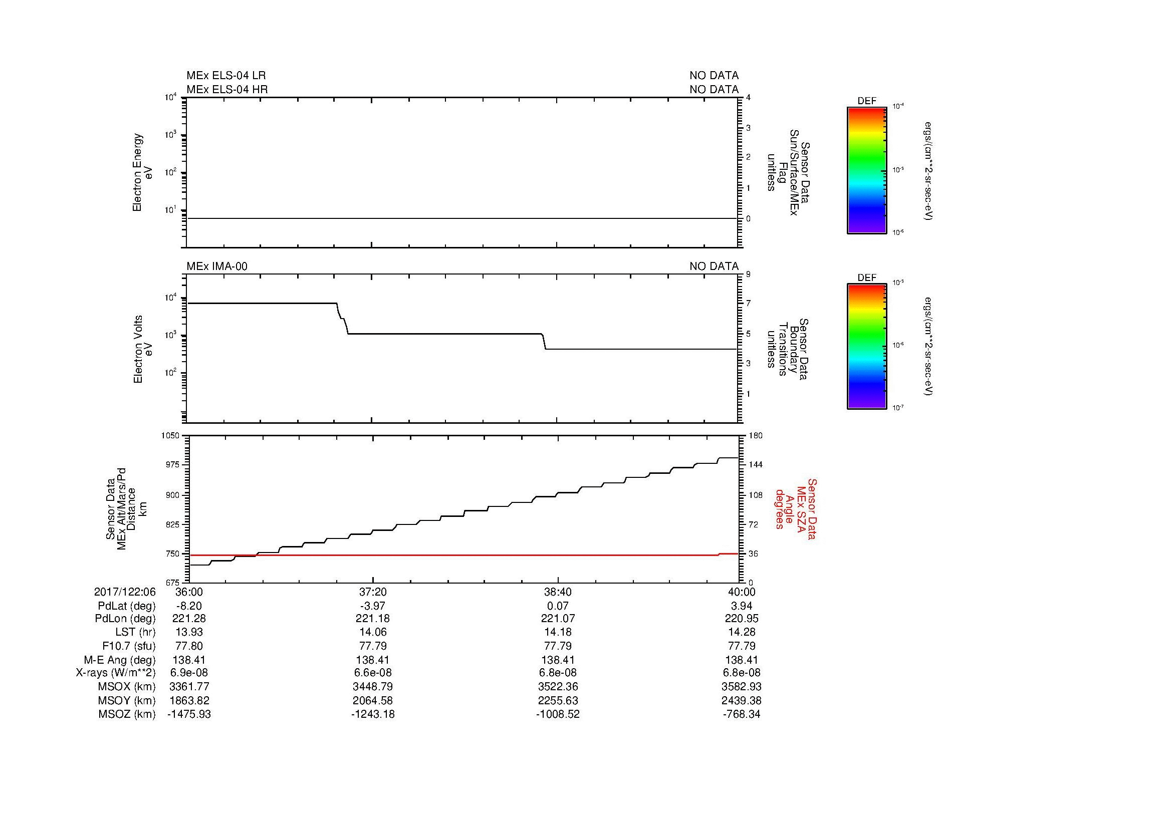 SurveyImages/MAVMPB_MExMPB_2017122_0636_2017122_0640_C_Quicklook_ELS04_IMA00.gif