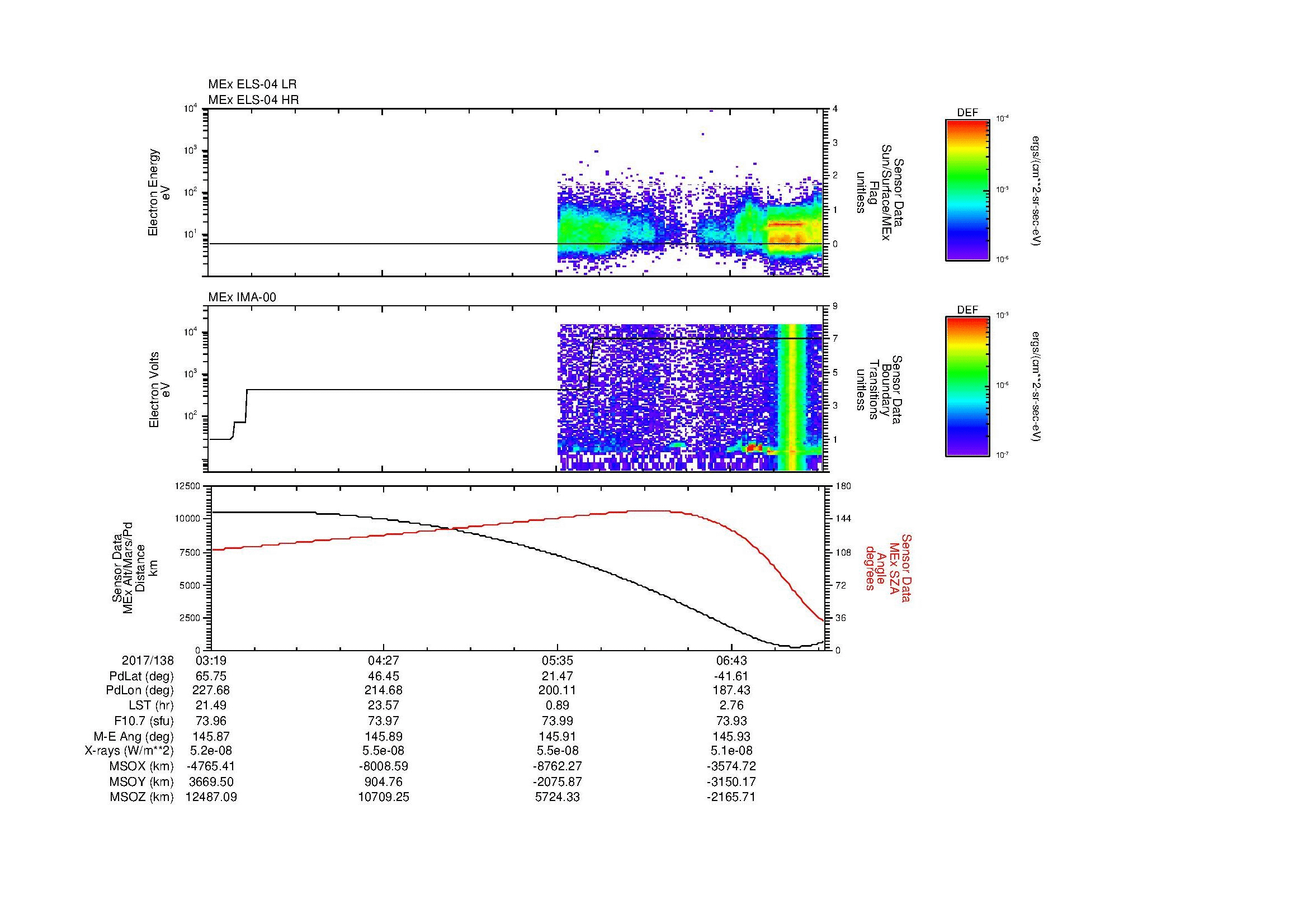 SurveyImages/MAVMPB_MExMPB_2017138_0319_2017138_0721_B_Quicklook_ELS04_IMA00.gif