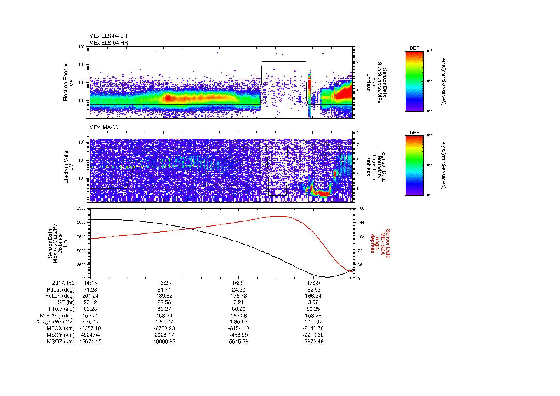 SurveyImages/MAVMPB_MExMPB_2017153_1415_2017153_1817_B_Quicklook_ELS04_IMA00.gif