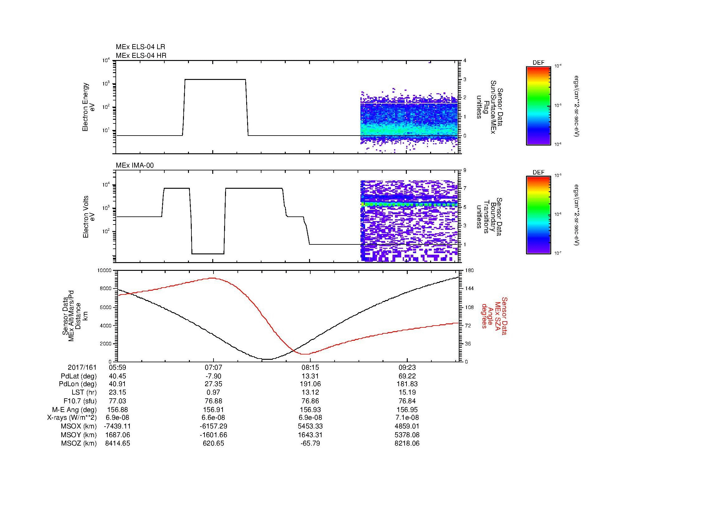 SurveyImages/MAVMPB_MExMPB_2017161_0559_2017161_1001_B_Quicklook_ELS04_IMA00.gif