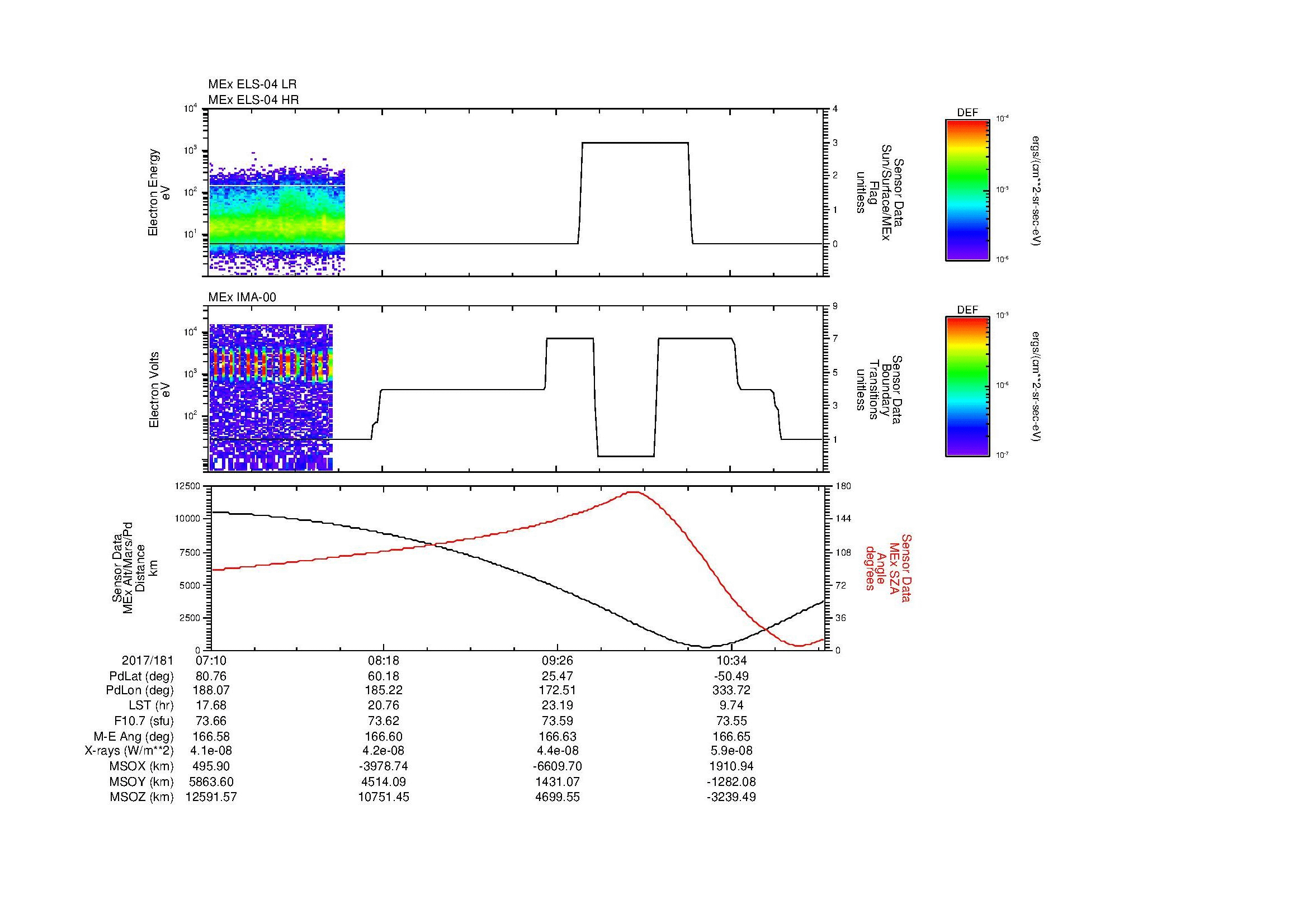SurveyImages/MAVMPB_MExMPB_2017181_0710_2017181_1112_B_Quicklook_ELS04_IMA00.gif