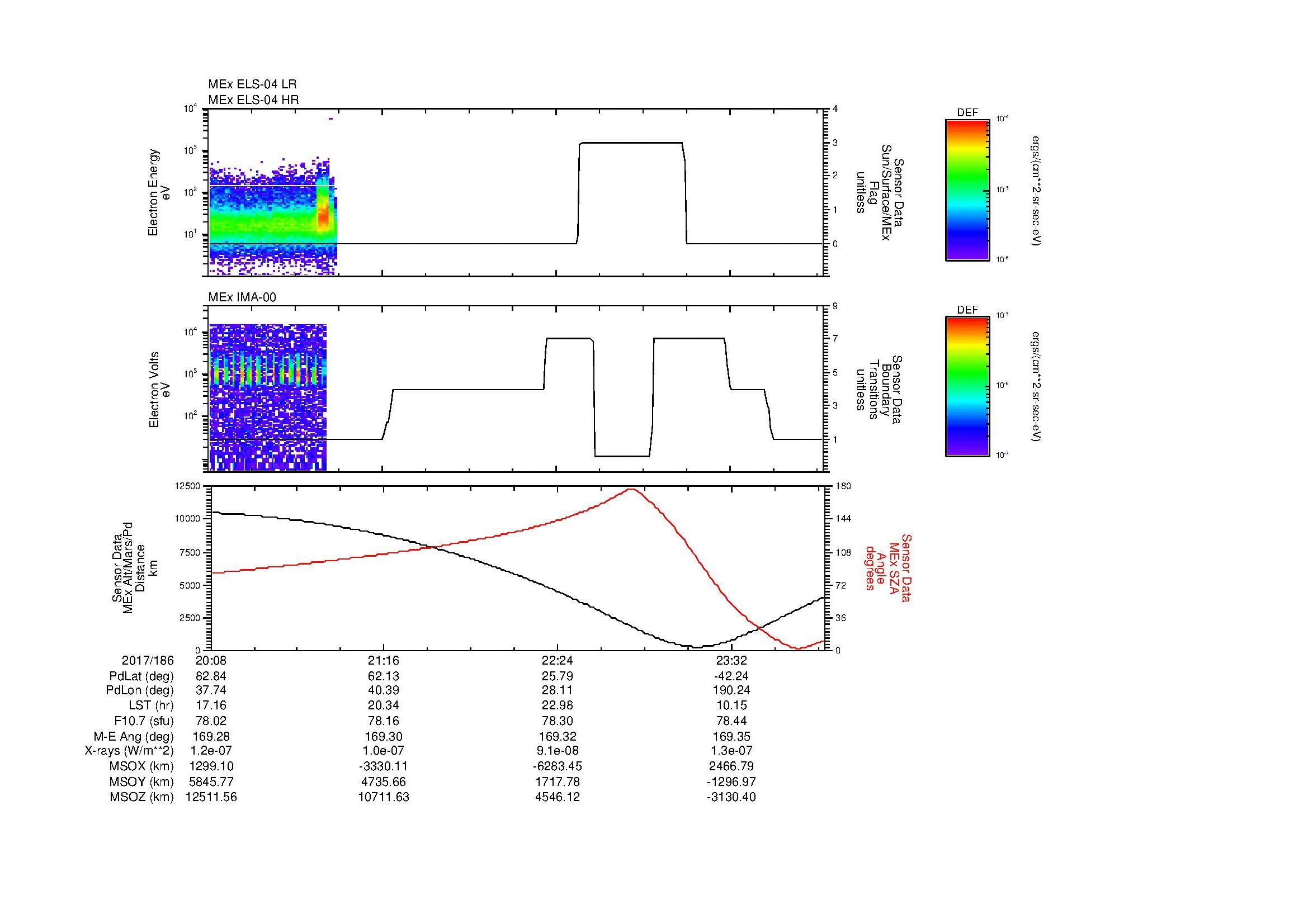 SurveyImages/MAVMPB_MExMPB_2017186_2008_2017187_0010_B_Quicklook_ELS04_IMA00.gif