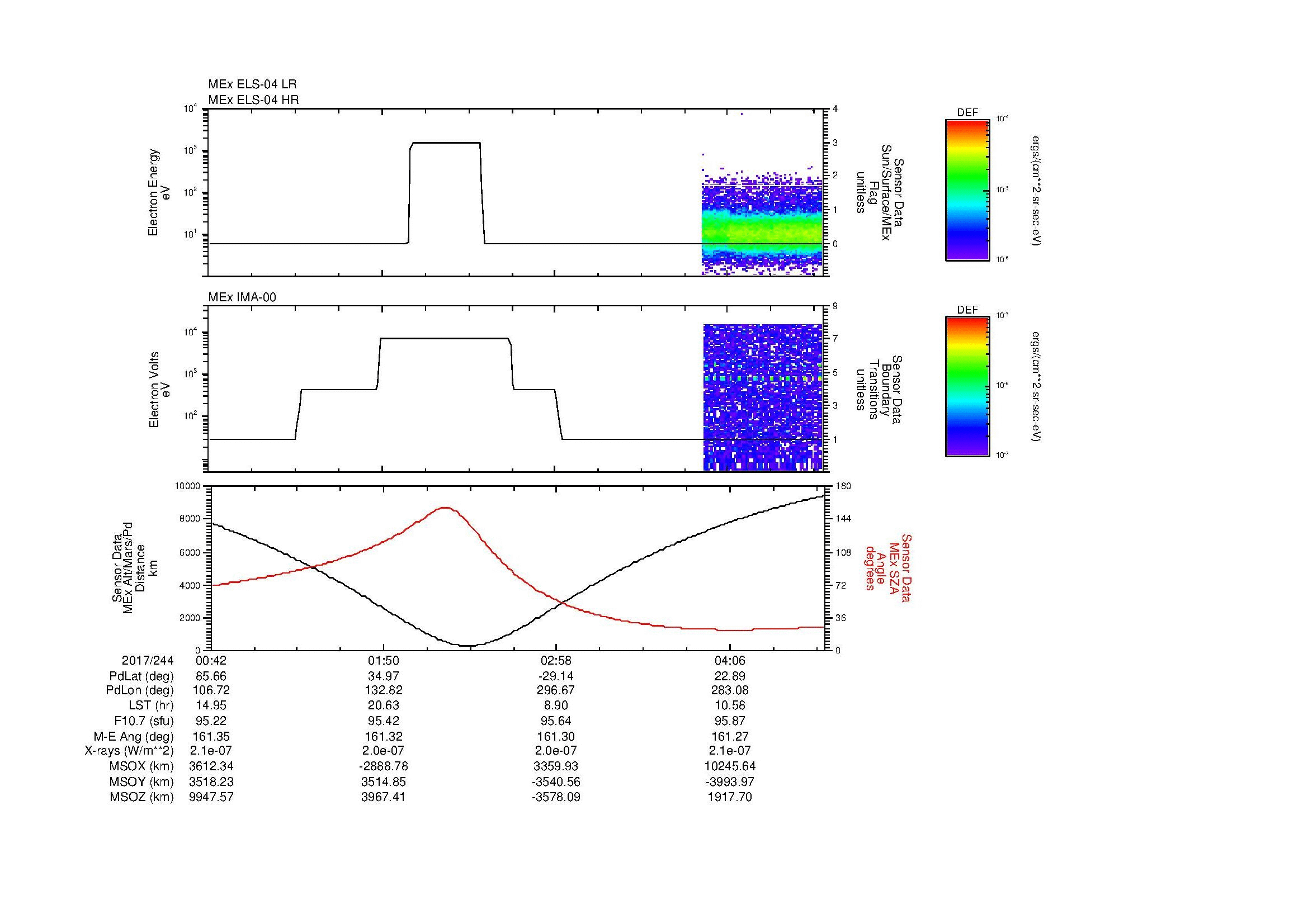 SurveyImages/MAVMPB_MExMPB_2017244_0042_2017244_0445_B_Quicklook_ELS04_IMA00.gif