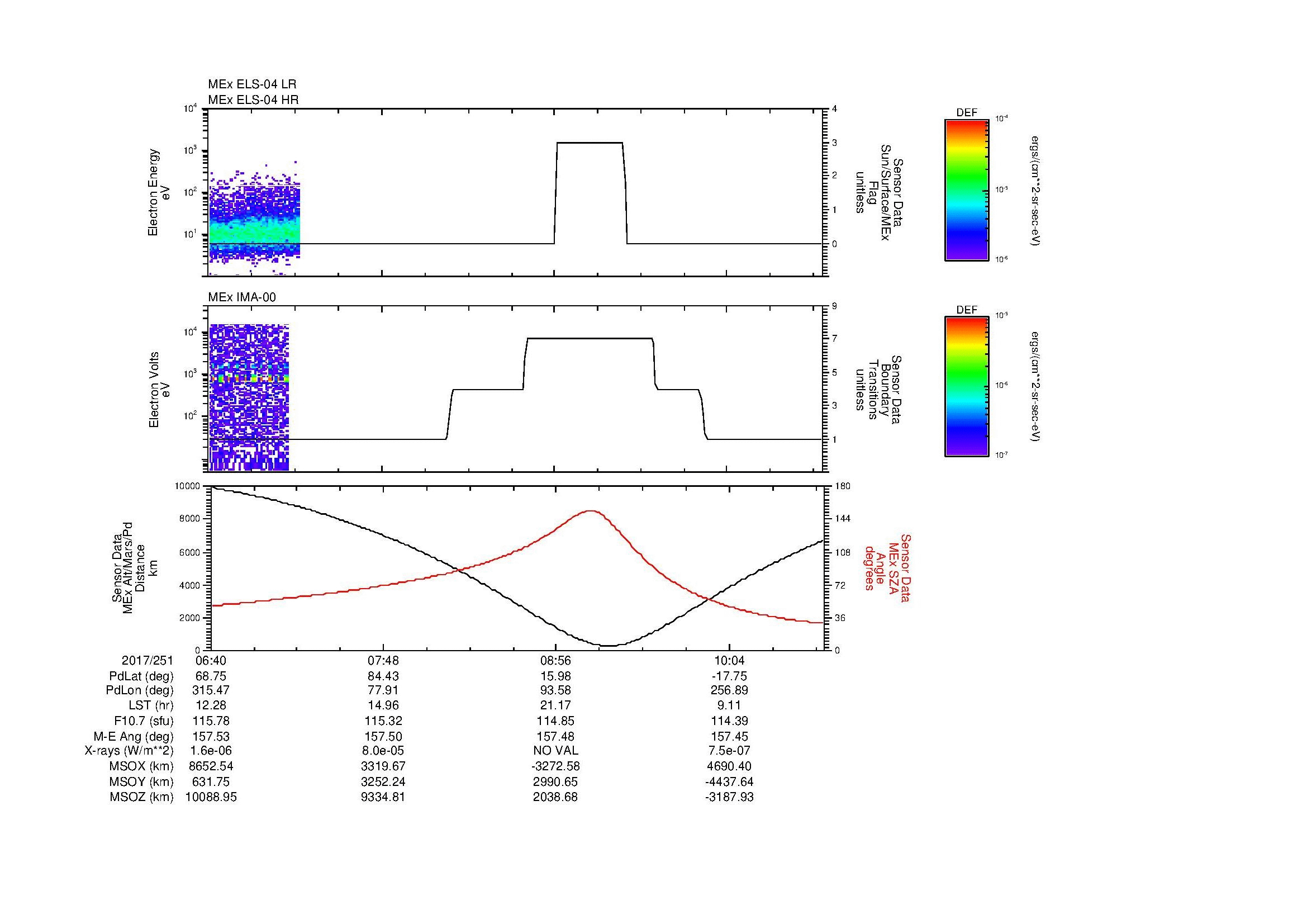 SurveyImages/MAVMPB_MExMPB_2017251_0640_2017251_1043_B_Quicklook_ELS04_IMA00.gif