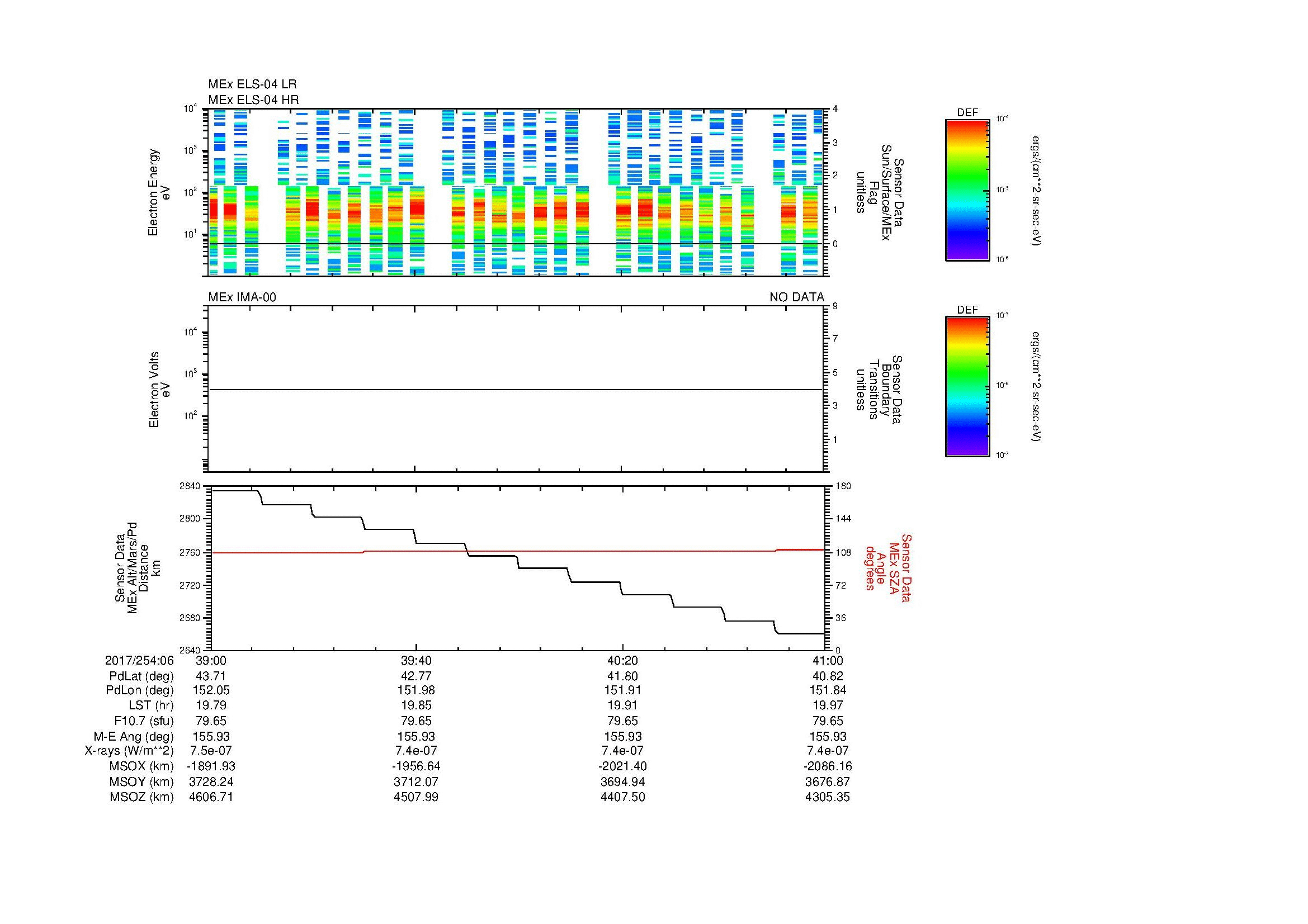SurveyImages/MAVMPB_MExMPB_2017254_0639_2017254_0641_C_Quicklook_ELS04_IMA00.gif