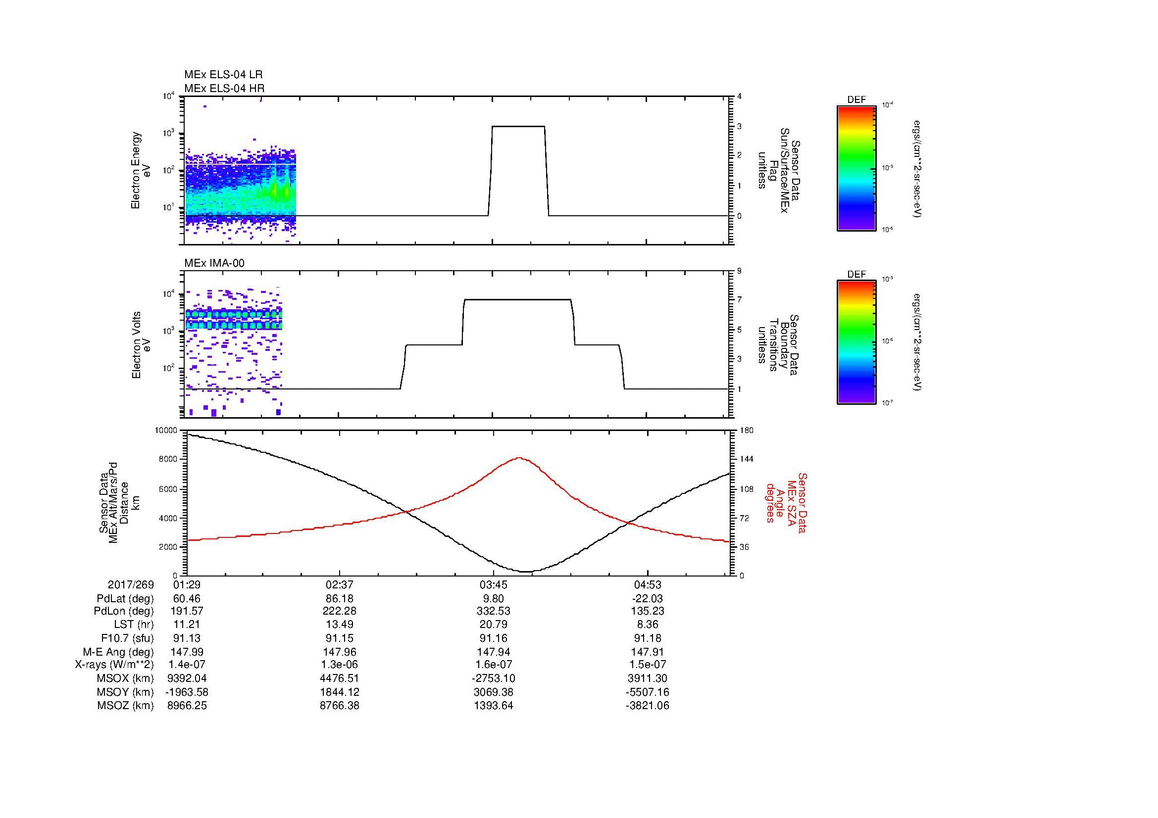 SurveyImages/MAVMPB_MExMPB_2017269_0129_2017269_0531_B_Quicklook_ELS04_IMA00.gif