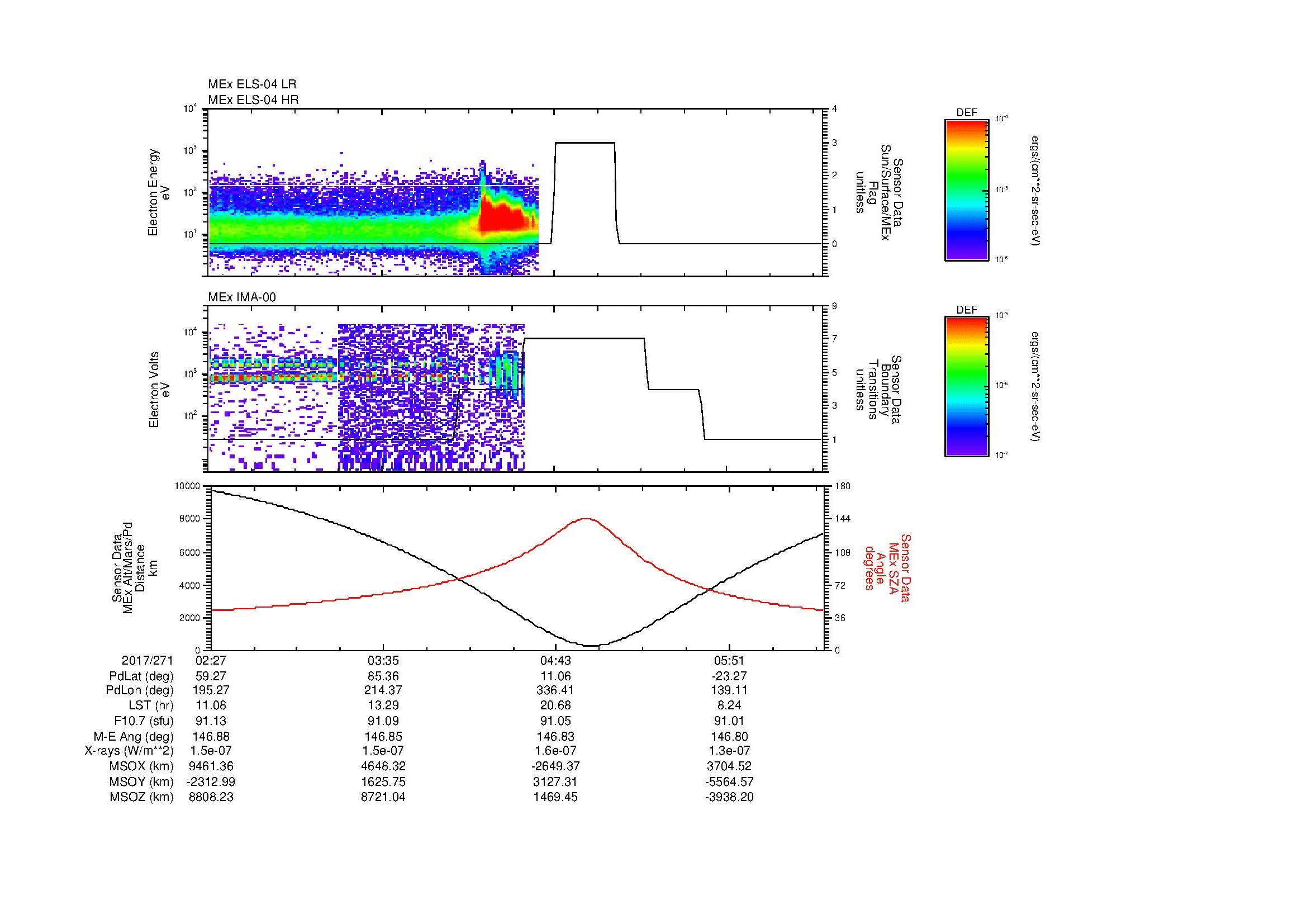 SurveyImages/MAVMPB_MExMPB_2017271_0227_2017271_0630_B_Quicklook_ELS04_IMA00.gif