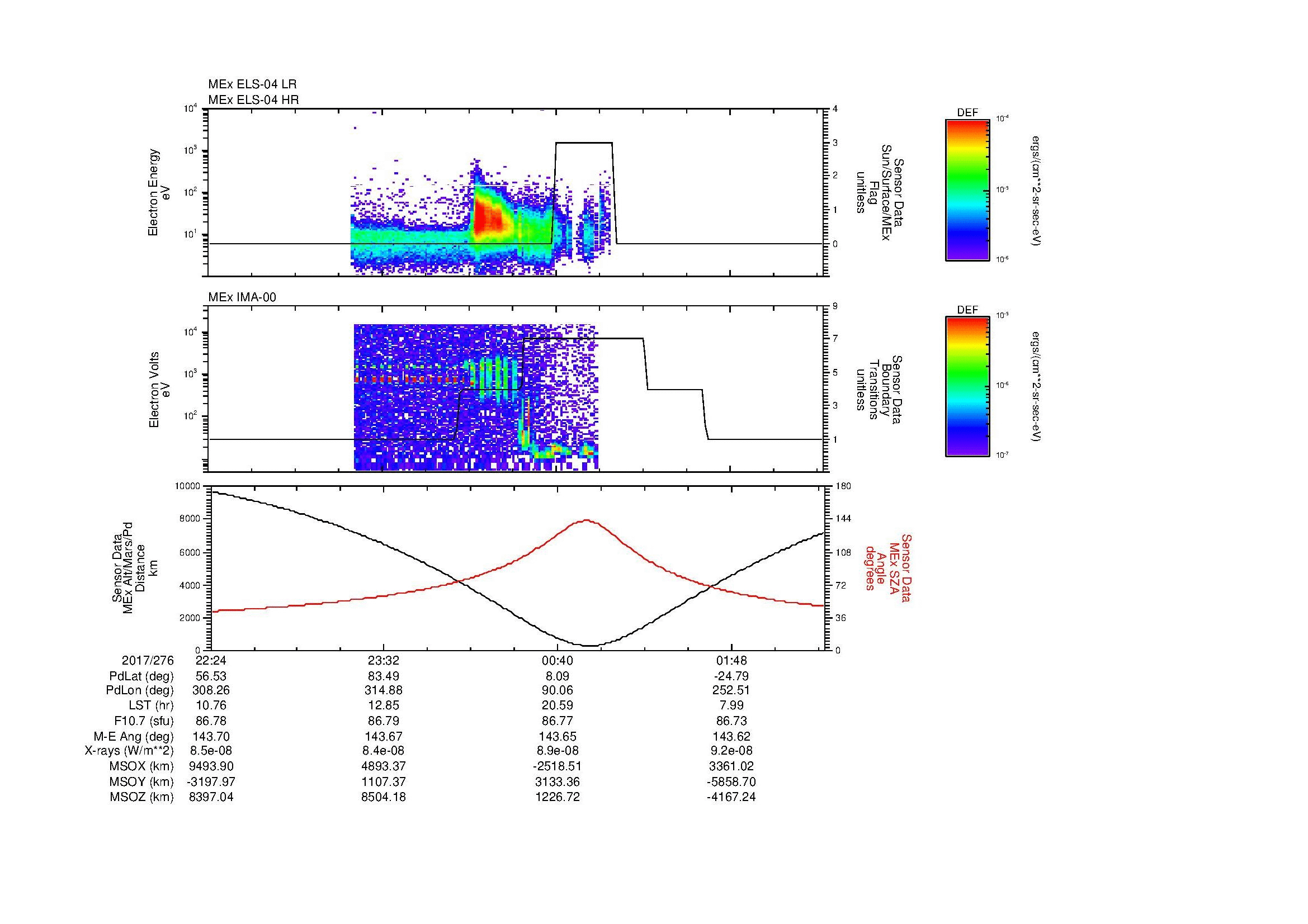 SurveyImages/MAVMPB_MExMPB_2017276_2224_2017277_0226_B_Quicklook_ELS04_IMA00.gif