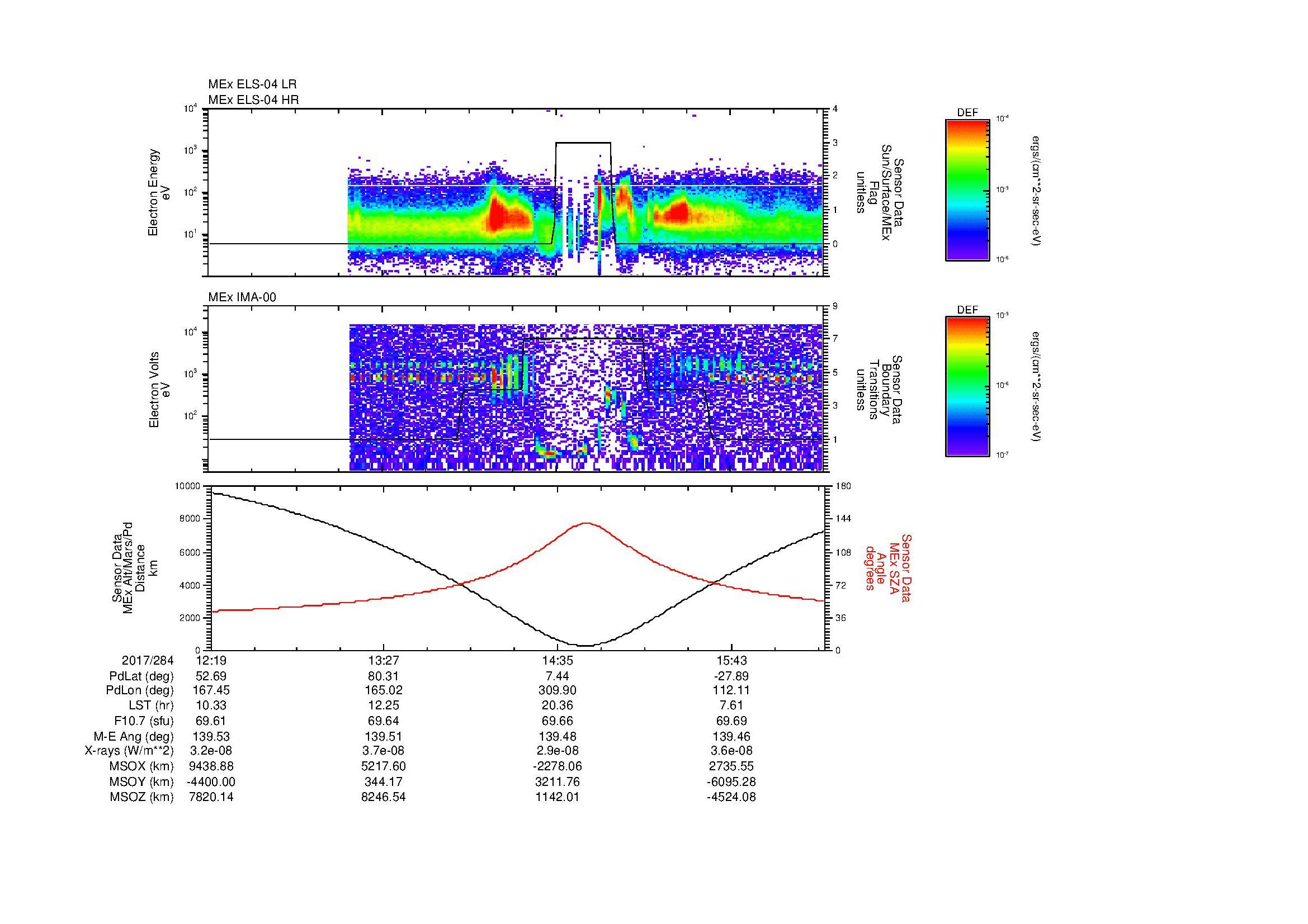 SurveyImages/MAVMPB_MExMPB_2017284_1219_2017284_1621_B_Quicklook_ELS04_IMA00.gif