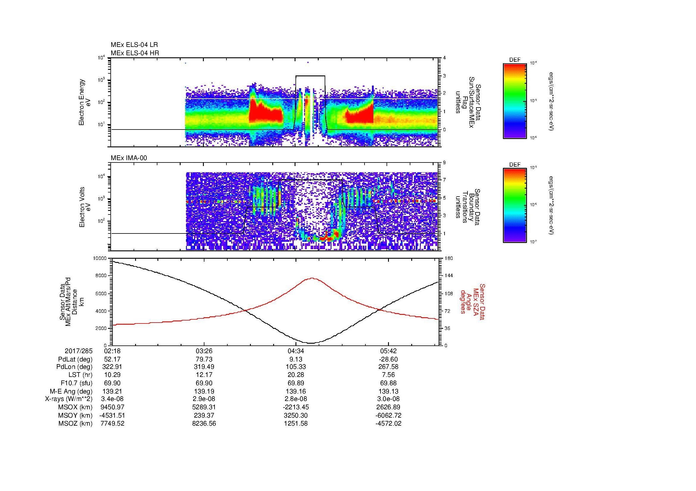 SurveyImages/MAVMPB_MExMPB_2017285_0218_2017285_0621_B_Quicklook_ELS04_IMA00.gif