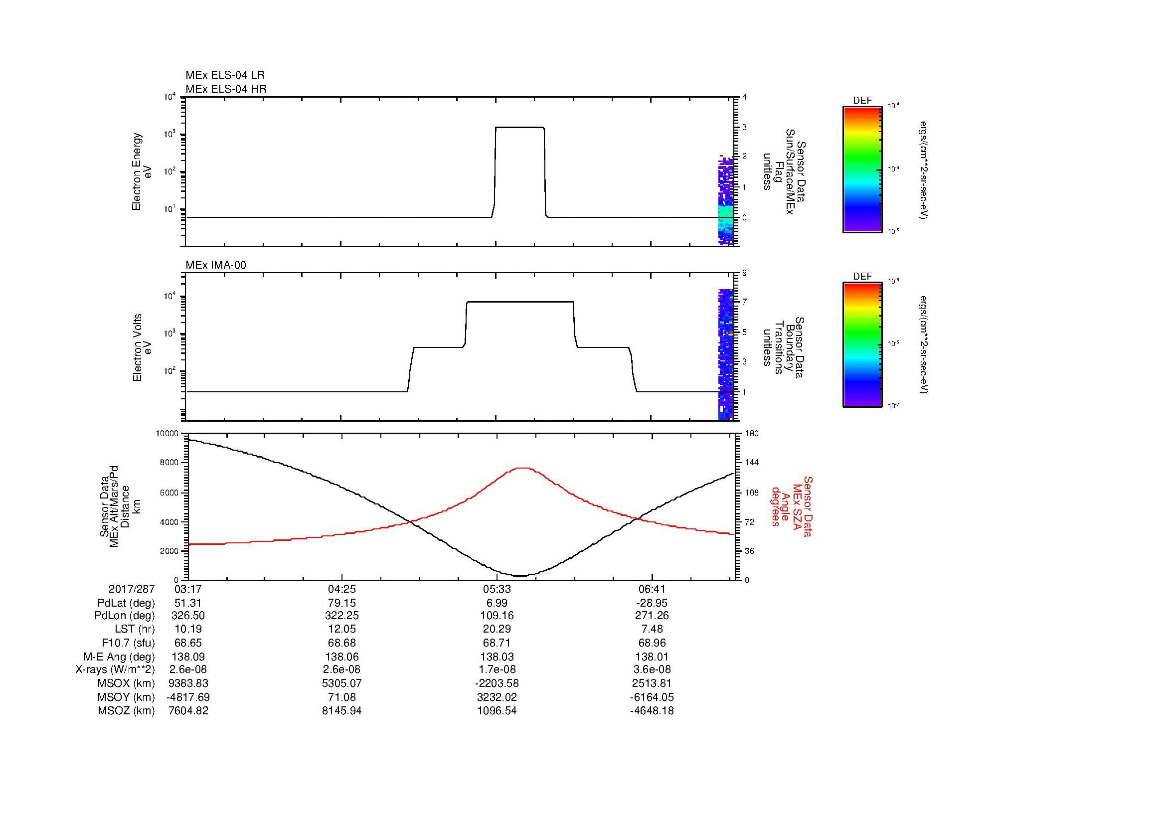 SurveyImages/MAVMPB_MExMPB_2017287_0317_2017287_0719_B_Quicklook_ELS04_IMA00.gif