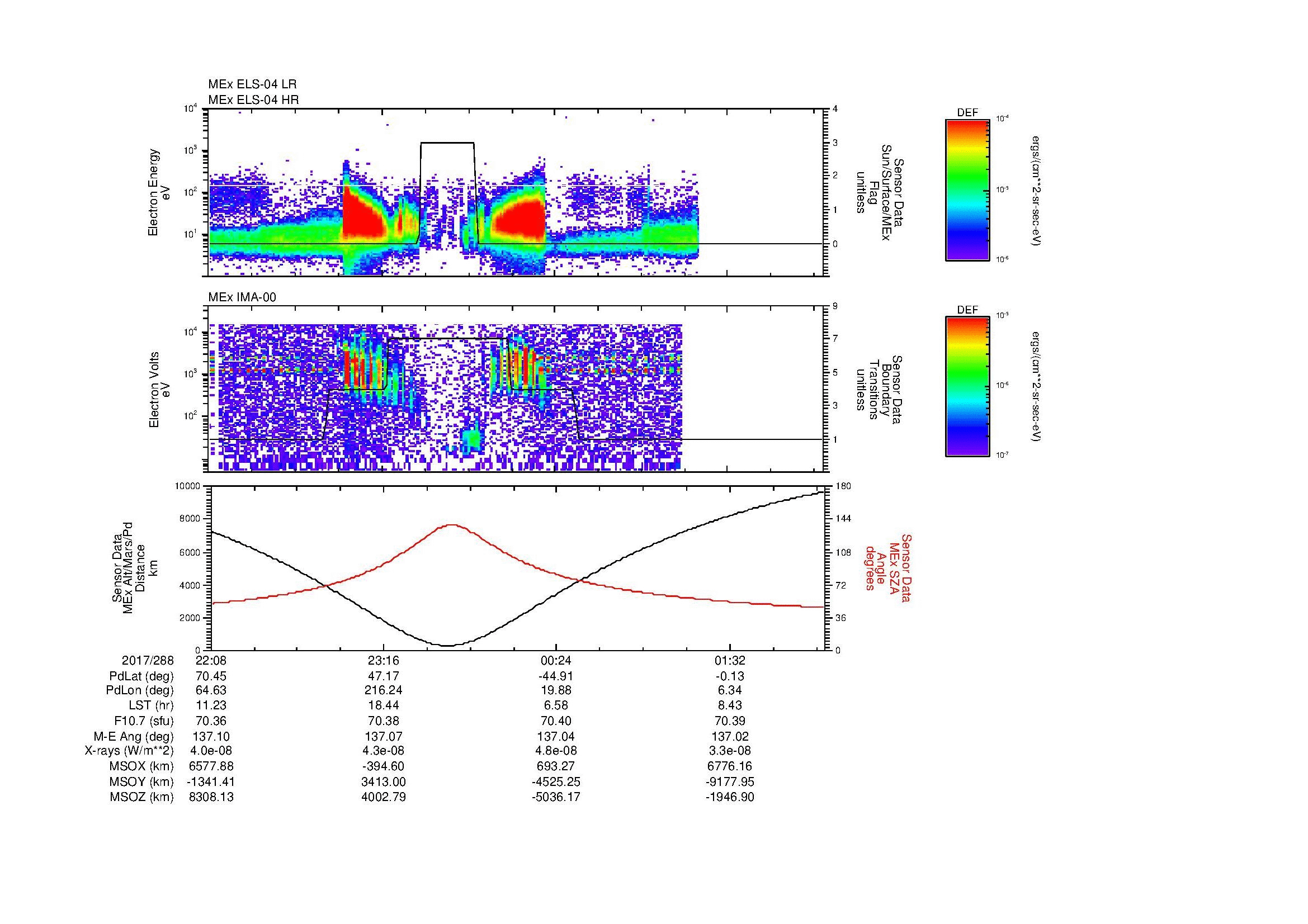 SurveyImages/MAVMPB_MExMPB_2017288_2208_2017289_0211_B_Quicklook_ELS04_IMA00.gif