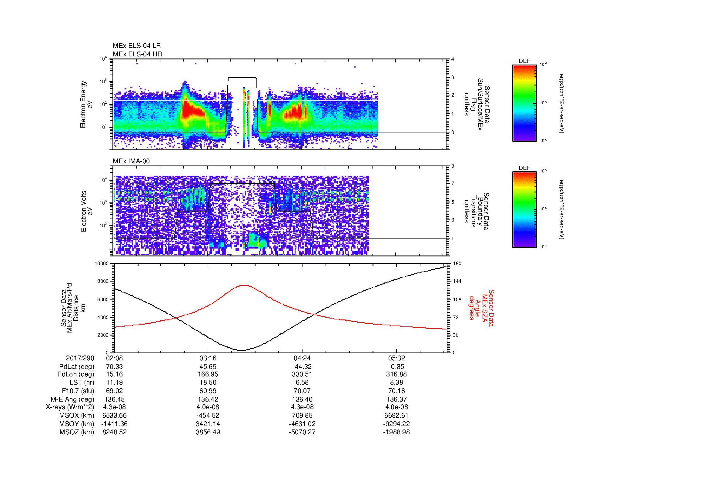 SurveyImages/MAVMPB_MExMPB_2017290_0208_2017290_0610_B_Quicklook_ELS04_IMA00.gif