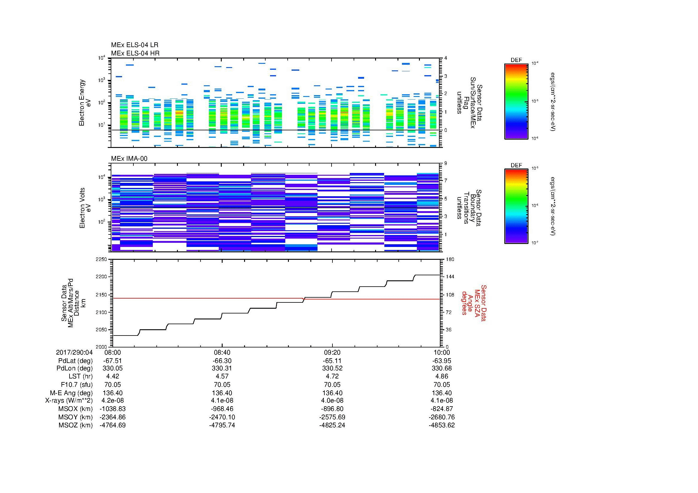 SurveyImages/MAVMPB_MExMPB_2017290_0408_2017290_0410_C_Quicklook_ELS04_IMA00.gif