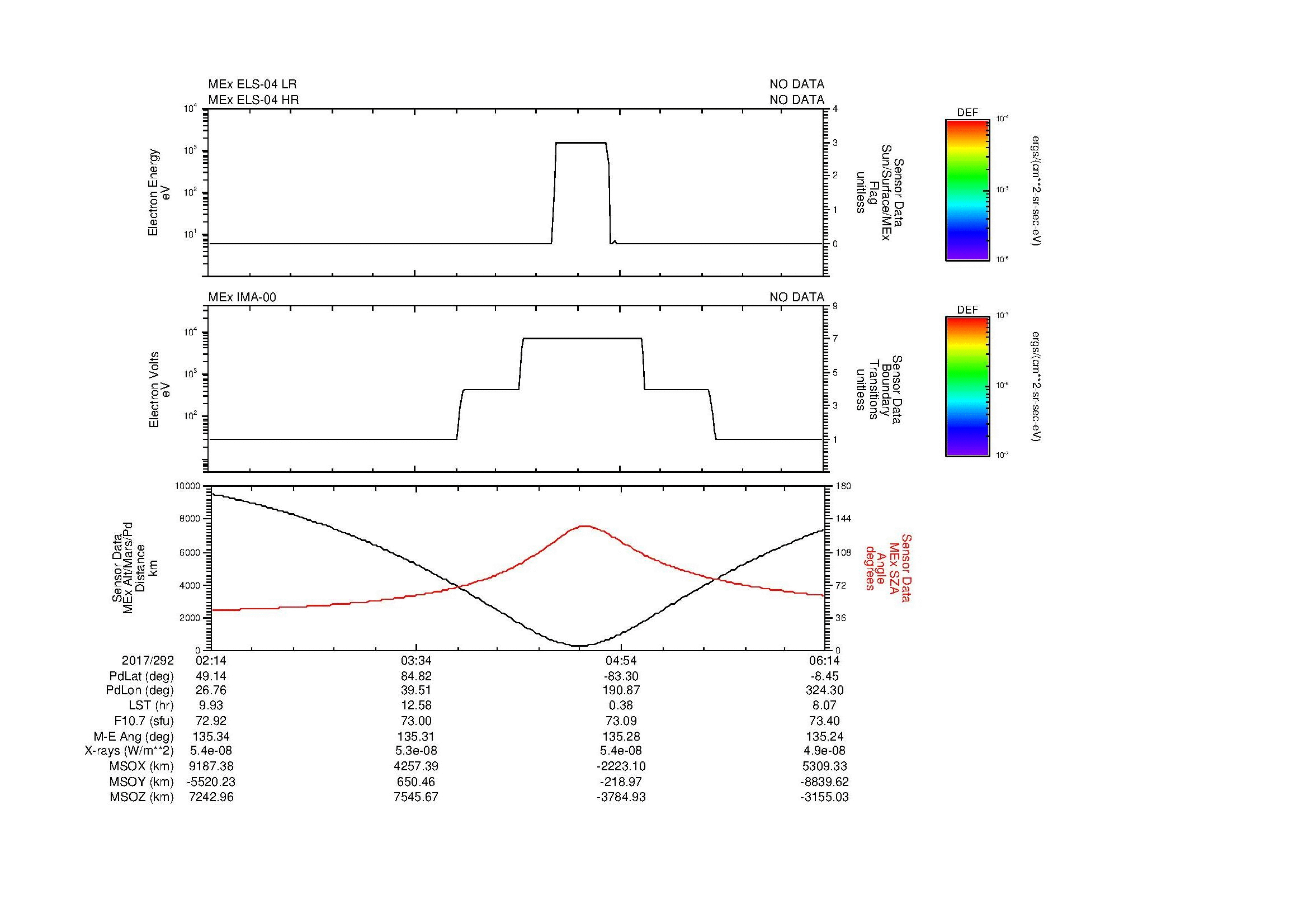 SurveyImages/MAVMPB_MExMPB_2017292_0214_2017292_0615_B_Quicklook_ELS04_IMA00.gif