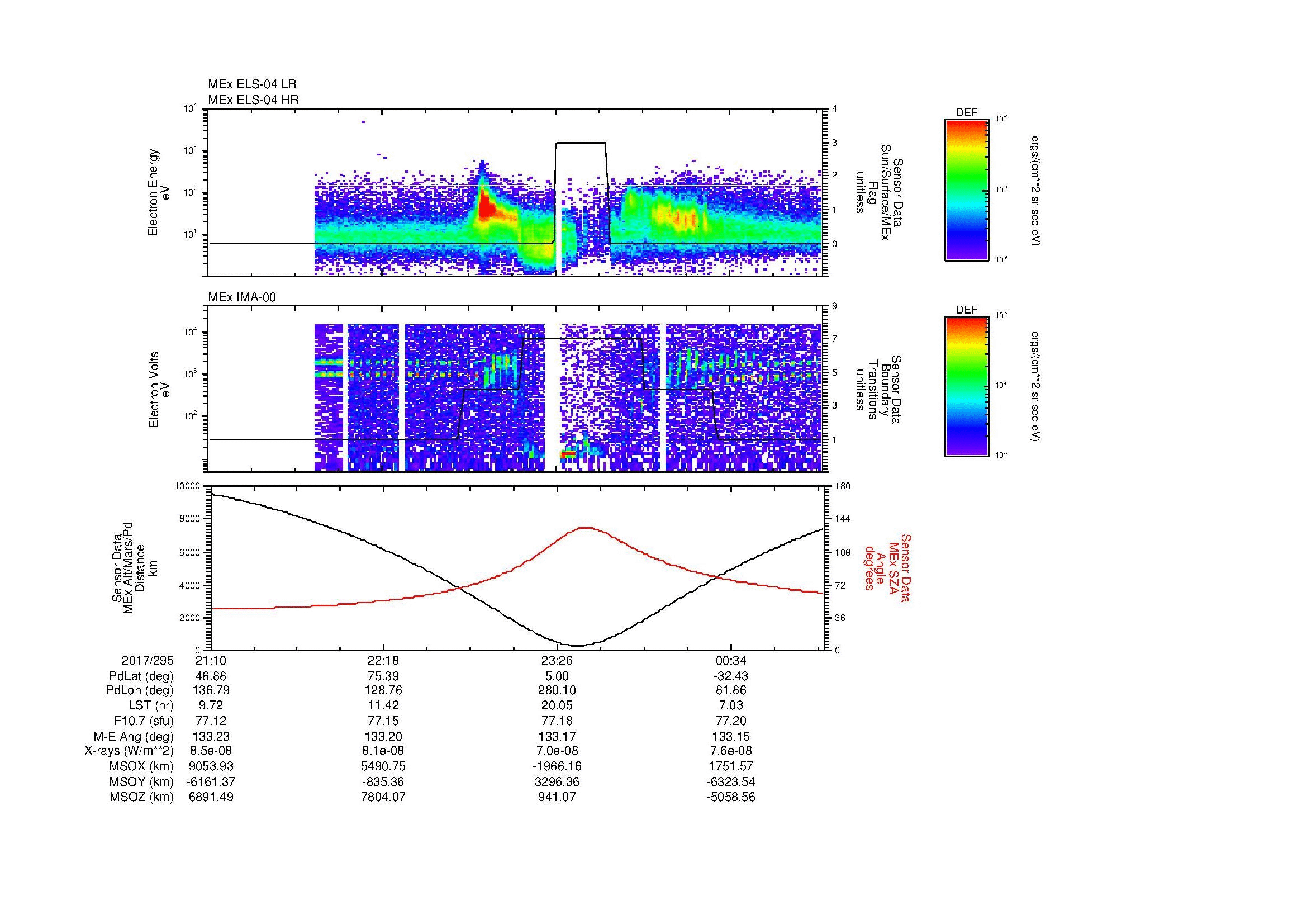 SurveyImages/MAVMPB_MExMPB_2017295_2110_2017296_0112_B_Quicklook_ELS04_IMA00.gif