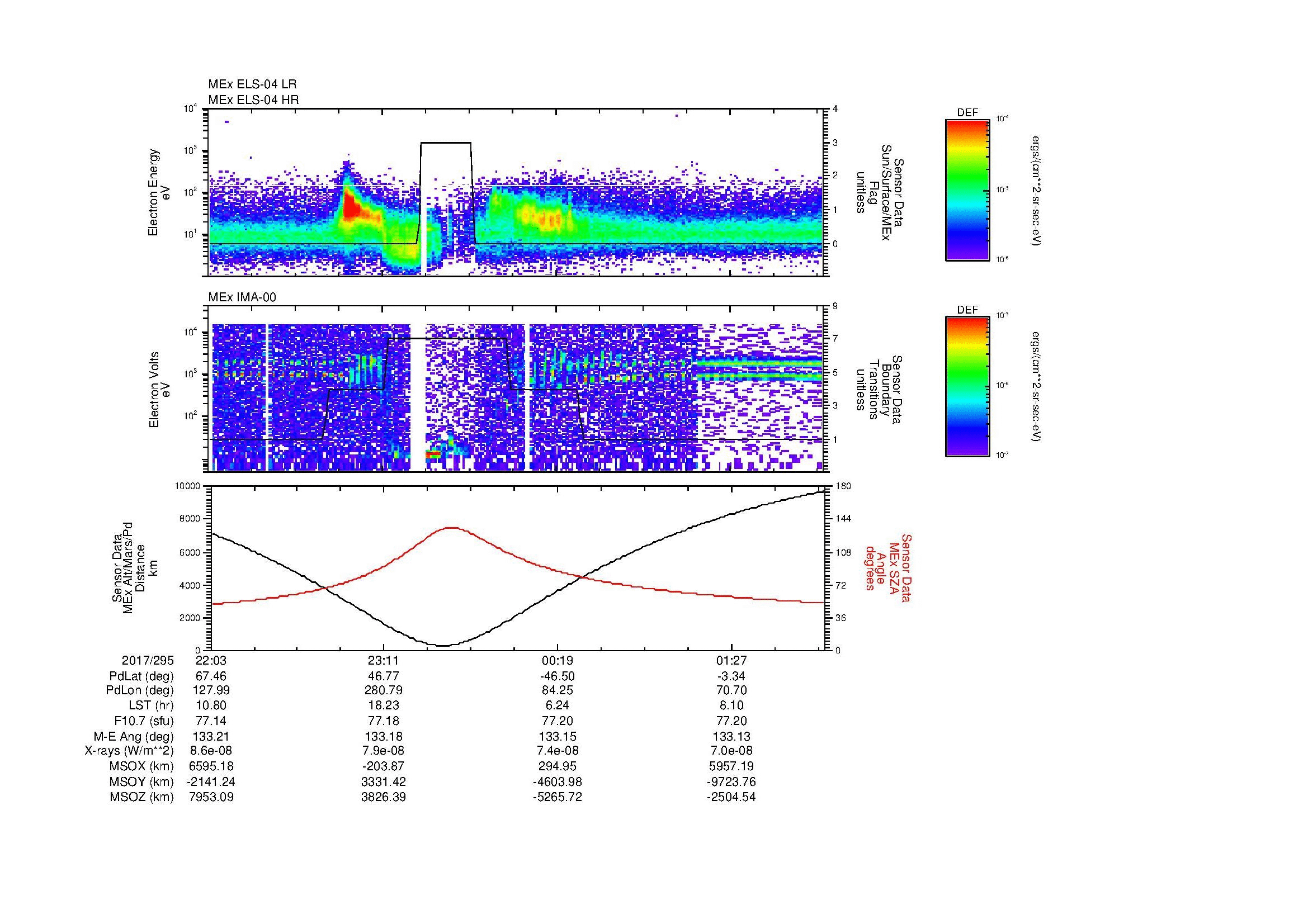 SurveyImages/MAVMPB_MExMPB_2017295_2203_2017296_0205_B_Quicklook_ELS04_IMA00.gif