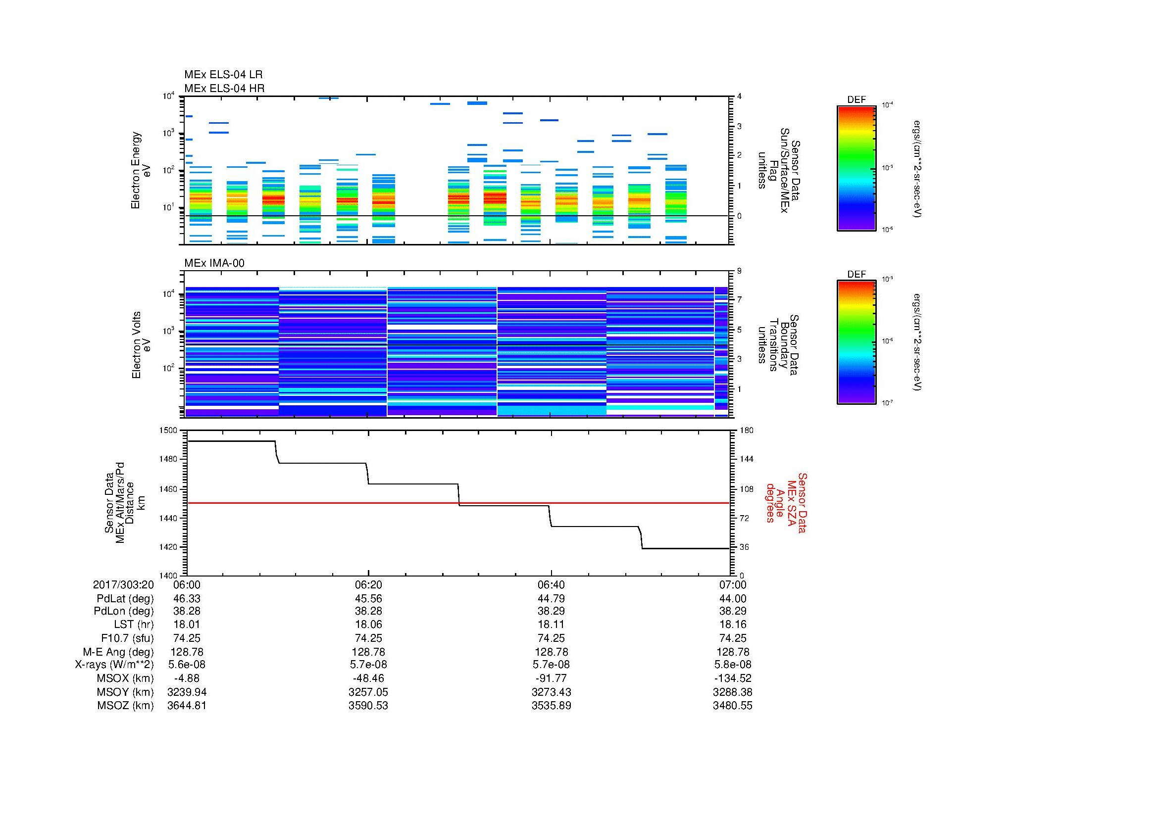 SurveyImages/MAVMPB_MExMPB_2017303_2006_2017303_2007_C_Quicklook_ELS04_IMA00.gif
