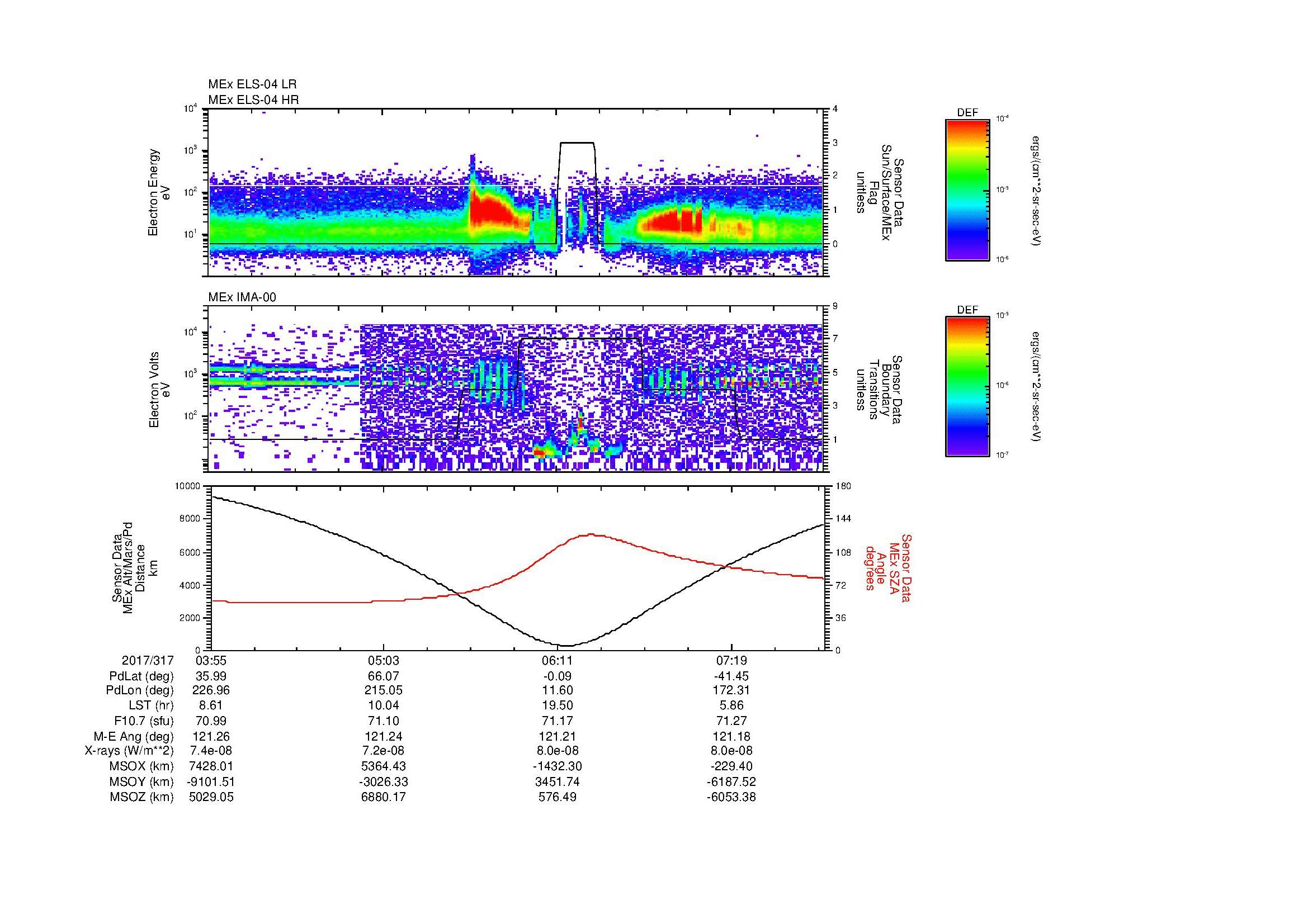SurveyImages/MAVMPB_MExMPB_2017317_0355_2017317_0757_B_Quicklook_ELS04_IMA00.gif