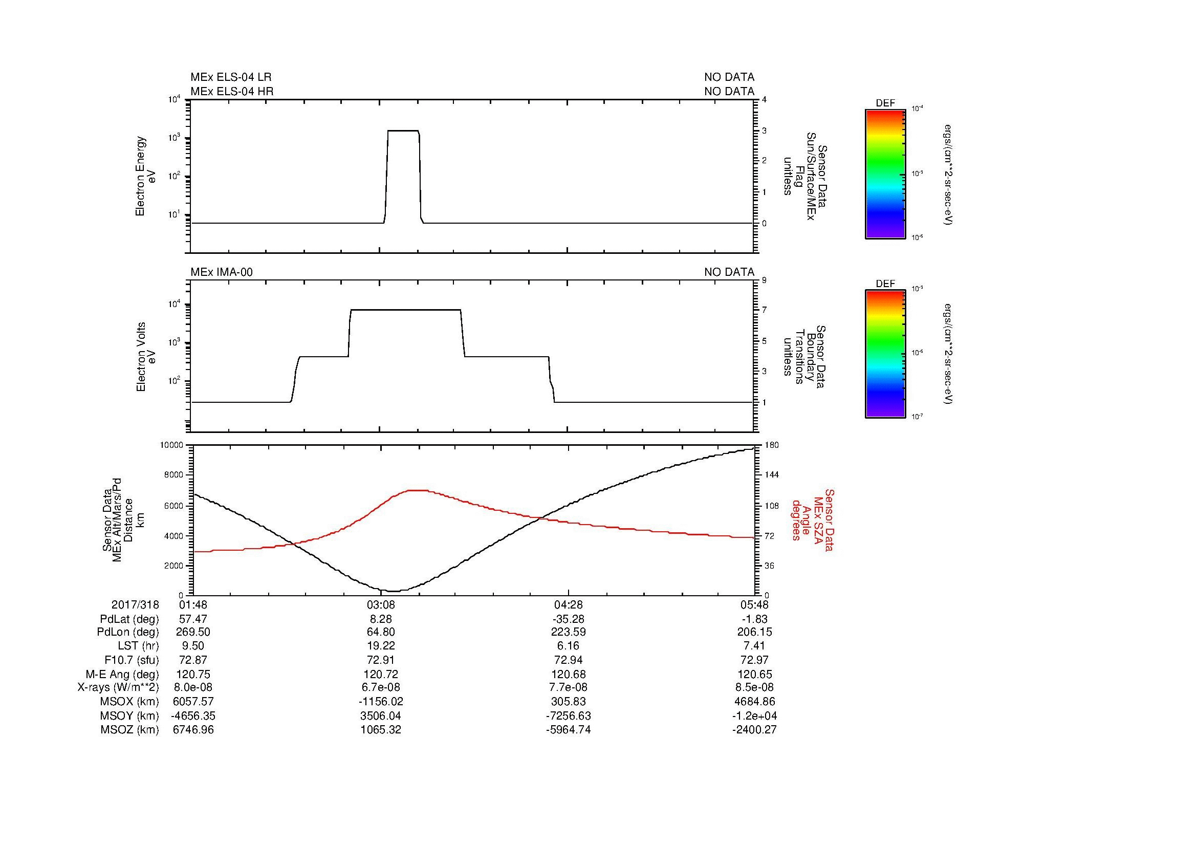 SurveyImages/MAVMPB_MExMPB_2017318_0148_2017318_0549_B_Quicklook_ELS04_IMA00.gif