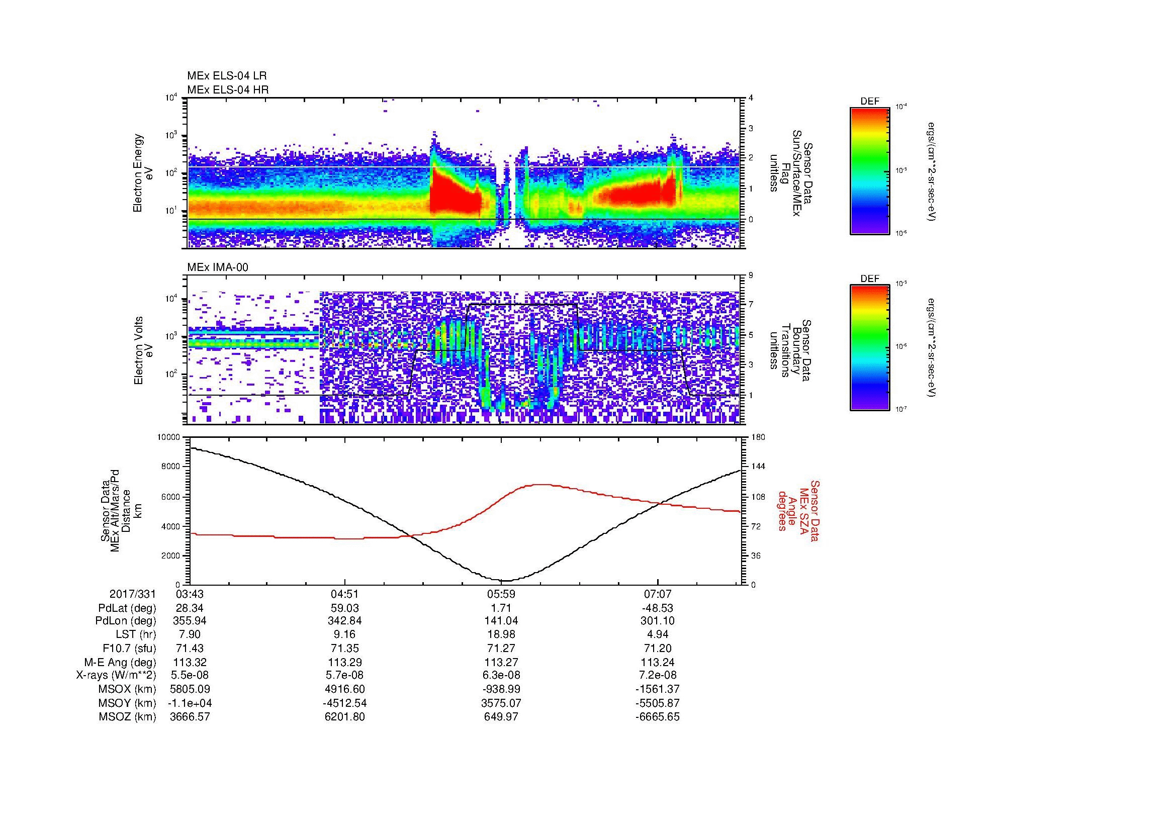 SurveyImages/MAVMPB_MExMPB_2017331_0343_2017331_0745_B_Quicklook_ELS04_IMA00.gif