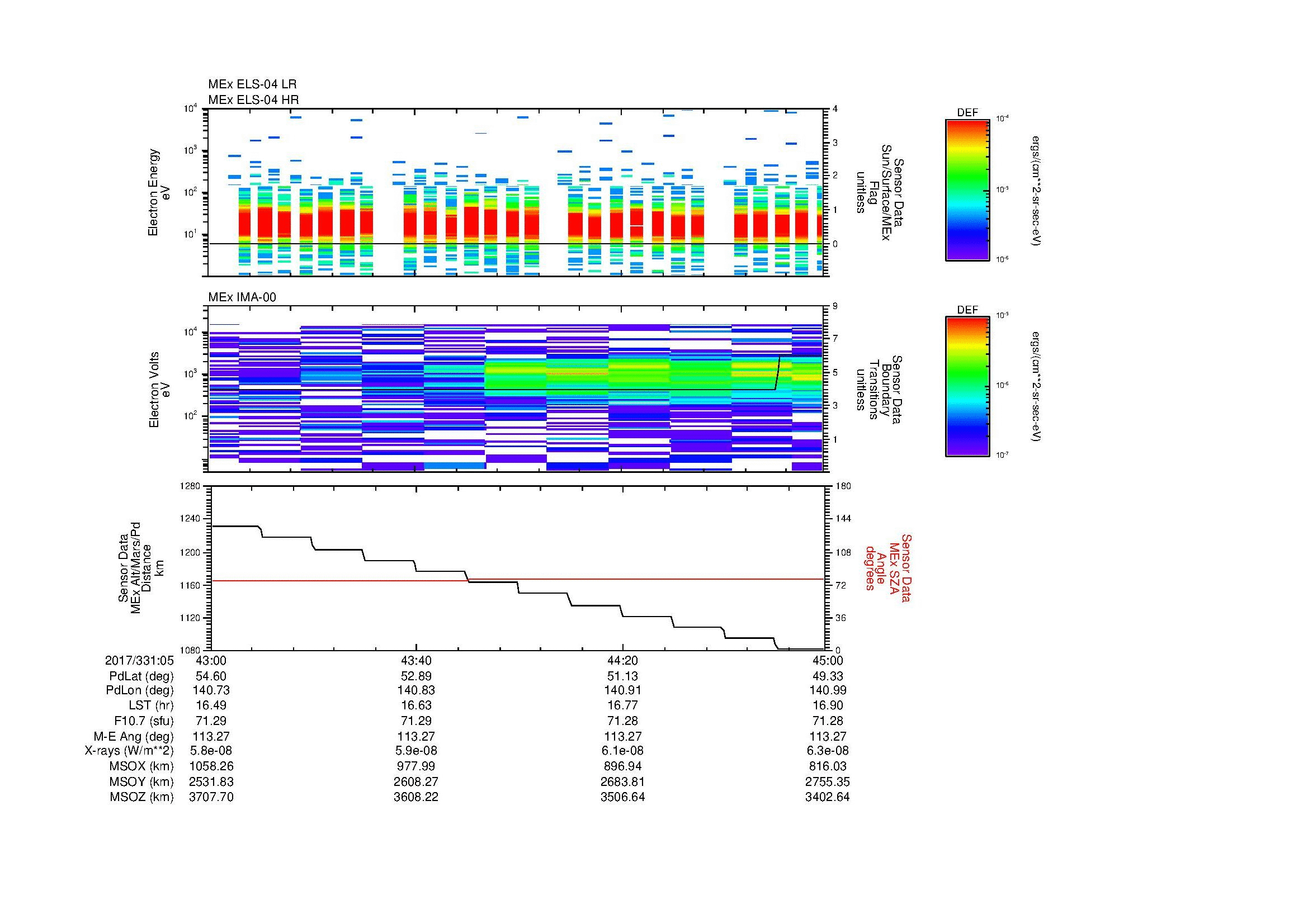 SurveyImages/MAVMPB_MExMPB_2017331_0543_2017331_0545_C_Quicklook_ELS04_IMA00.gif