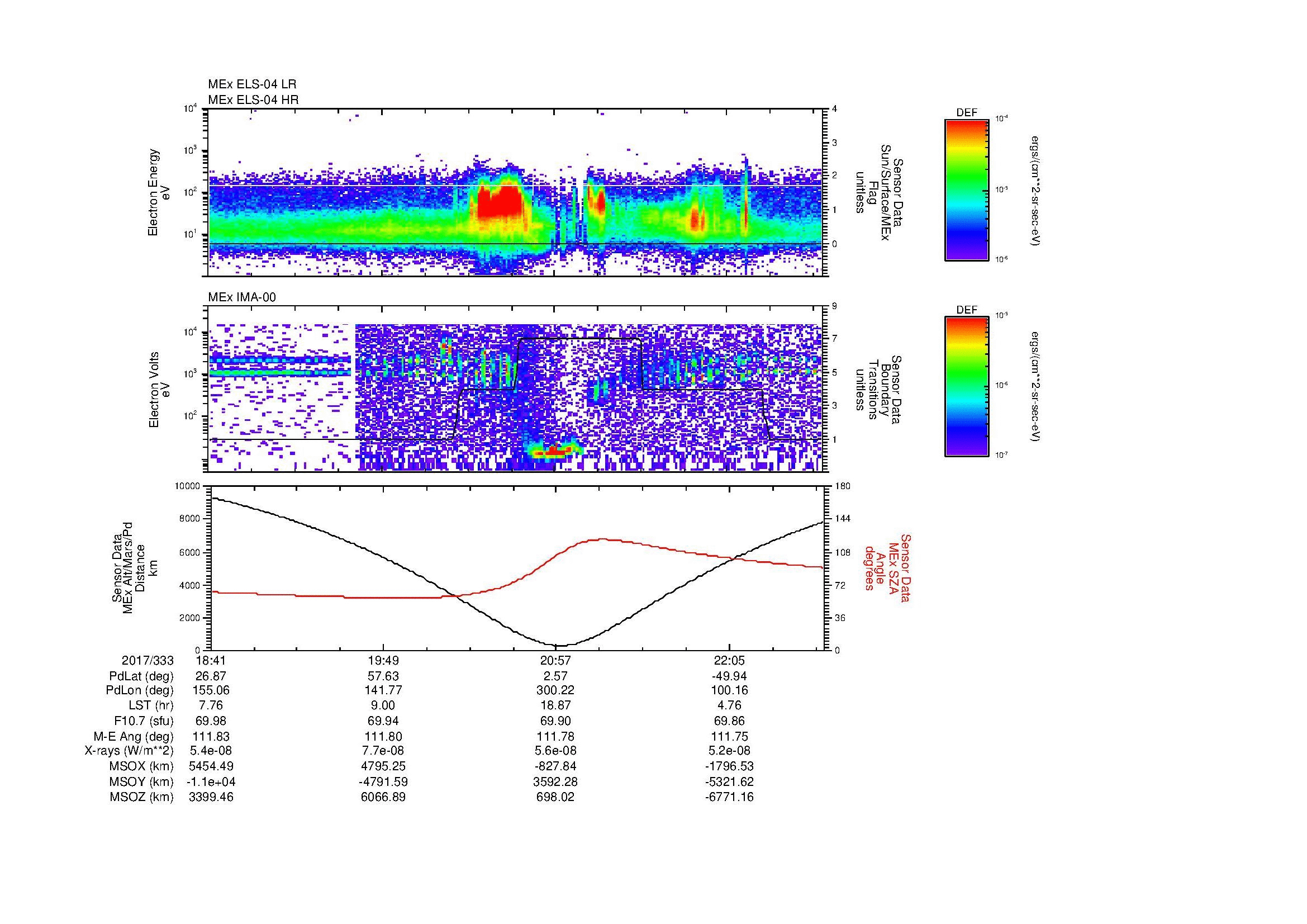 SurveyImages/MAVMPB_MExMPB_2017333_1841_2017333_2244_B_Quicklook_ELS04_IMA00.gif