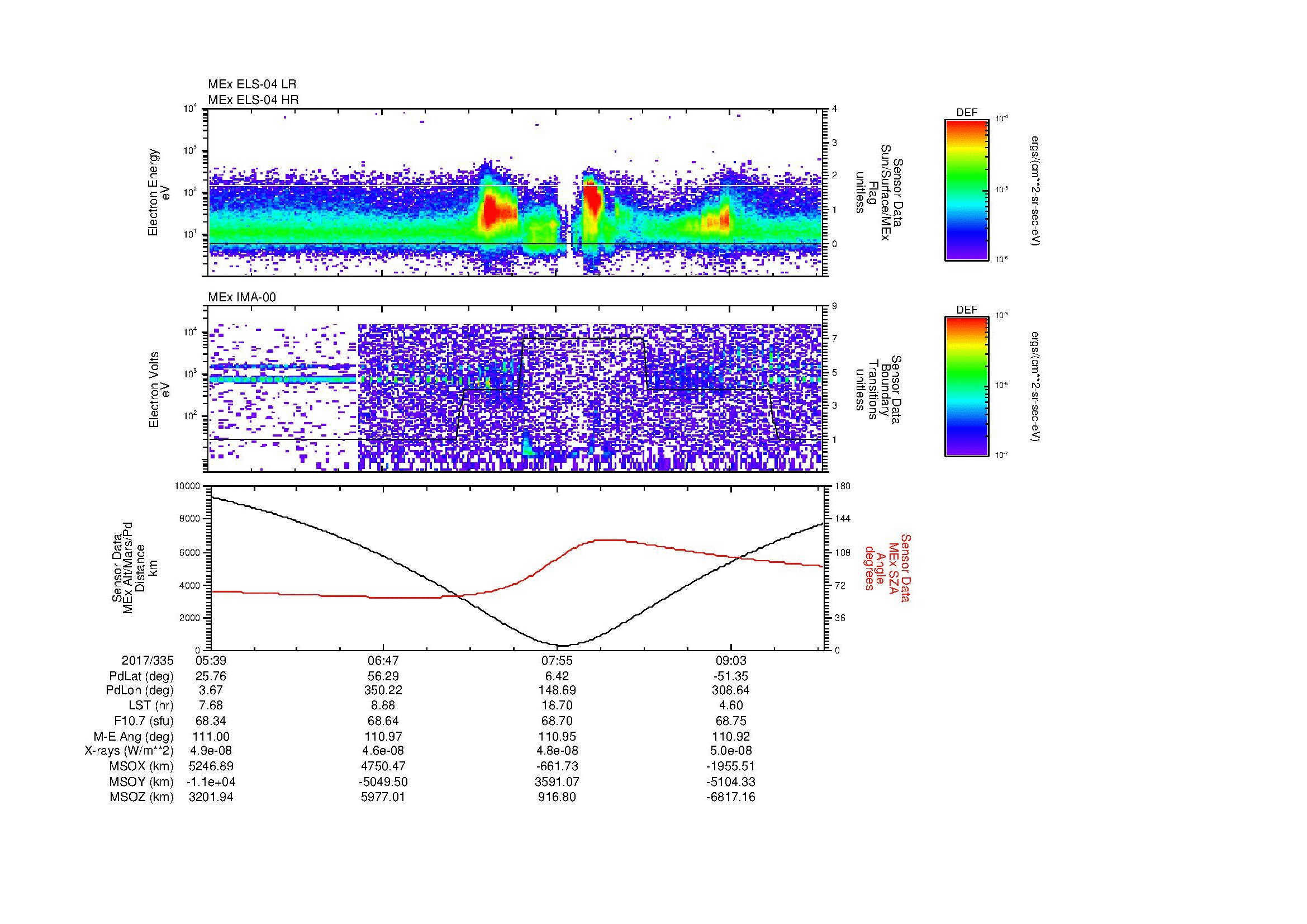 SurveyImages/MAVMPB_MExMPB_2017335_0539_2017335_0941_B_Quicklook_ELS04_IMA00.gif