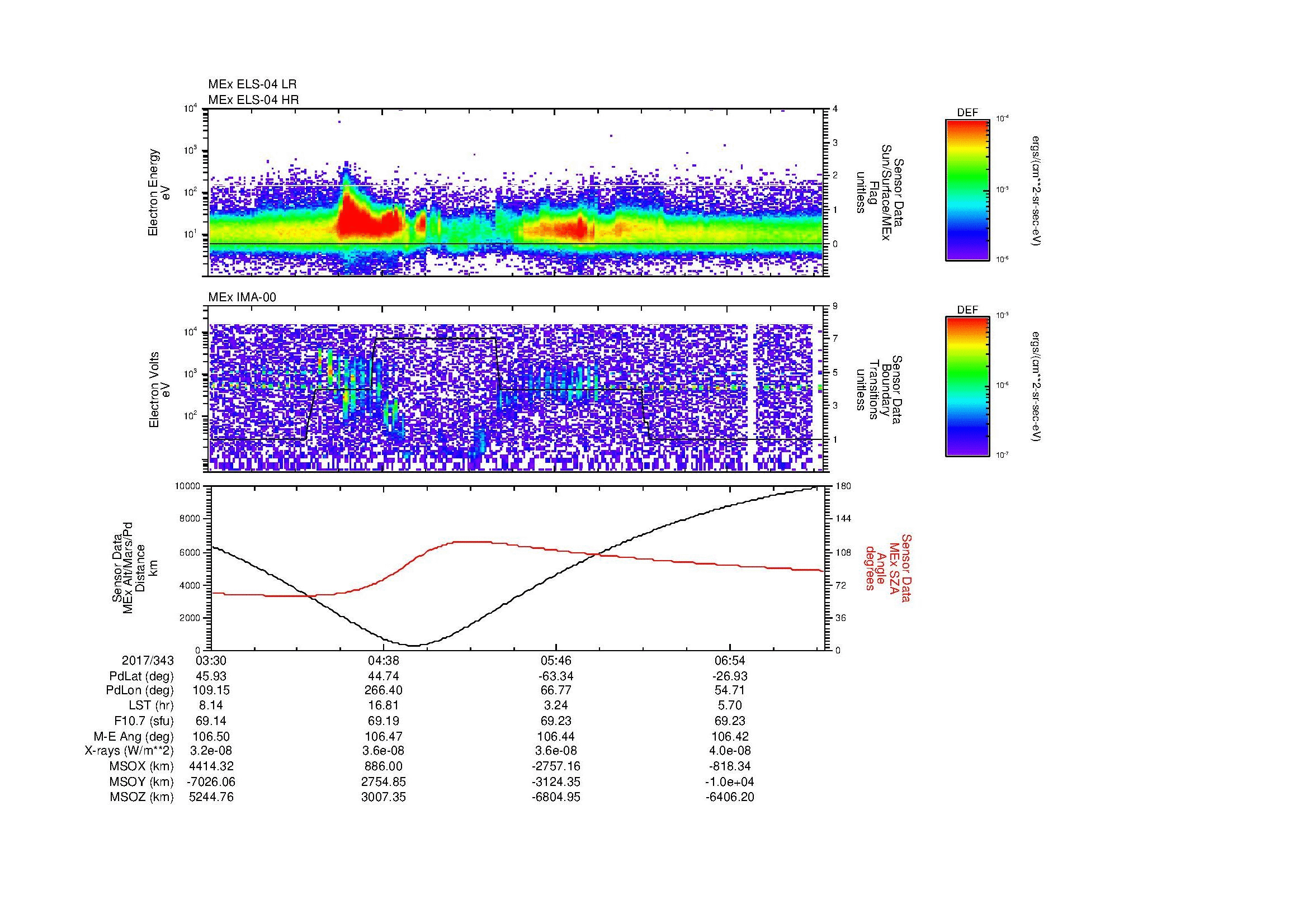 SurveyImages/MAVMPB_MExMPB_2017343_0330_2017343_0733_B_Quicklook_ELS04_IMA00.gif