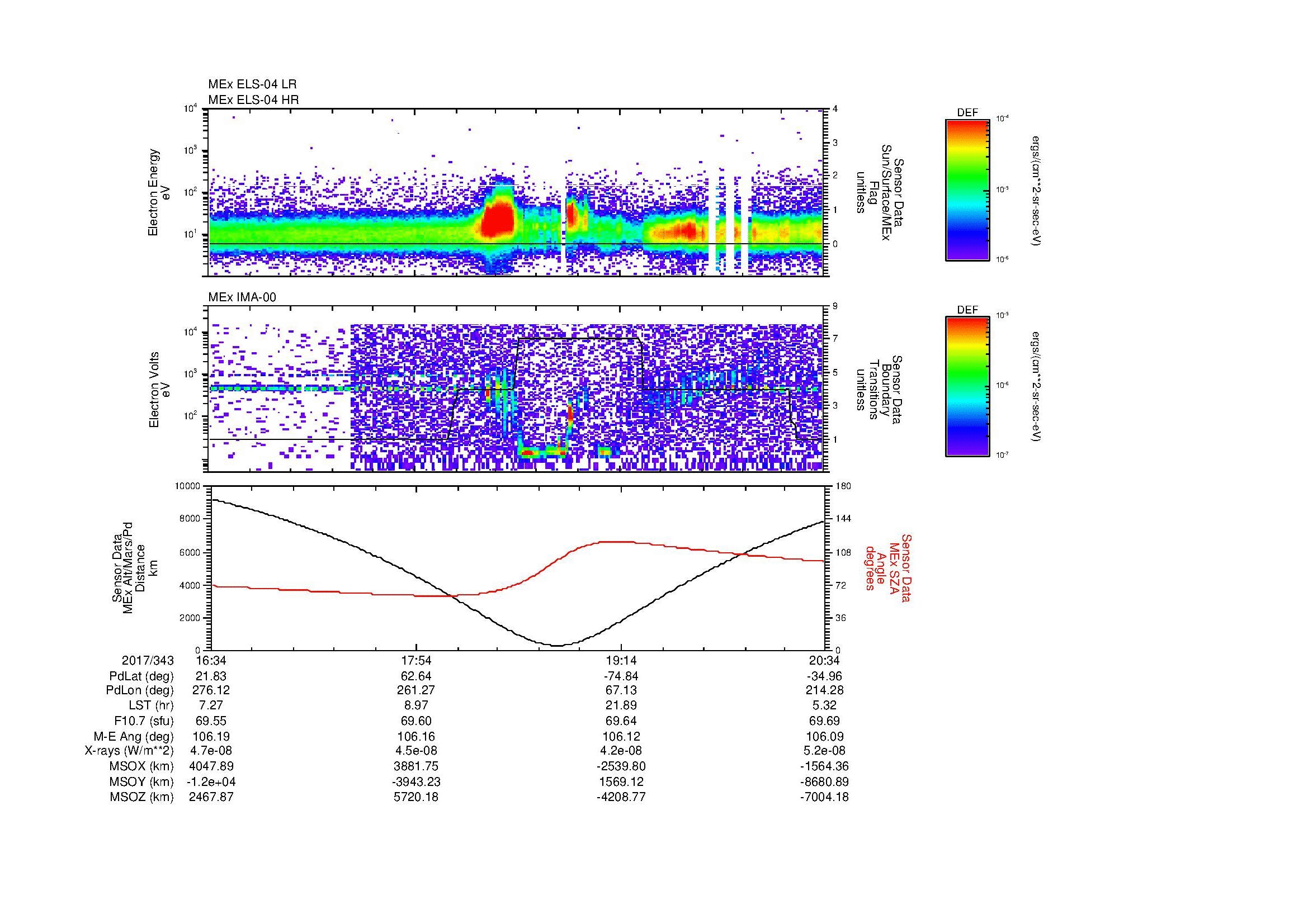 SurveyImages/MAVMPB_MExMPB_2017343_1634_2017343_2035_B_Quicklook_ELS04_IMA00.gif