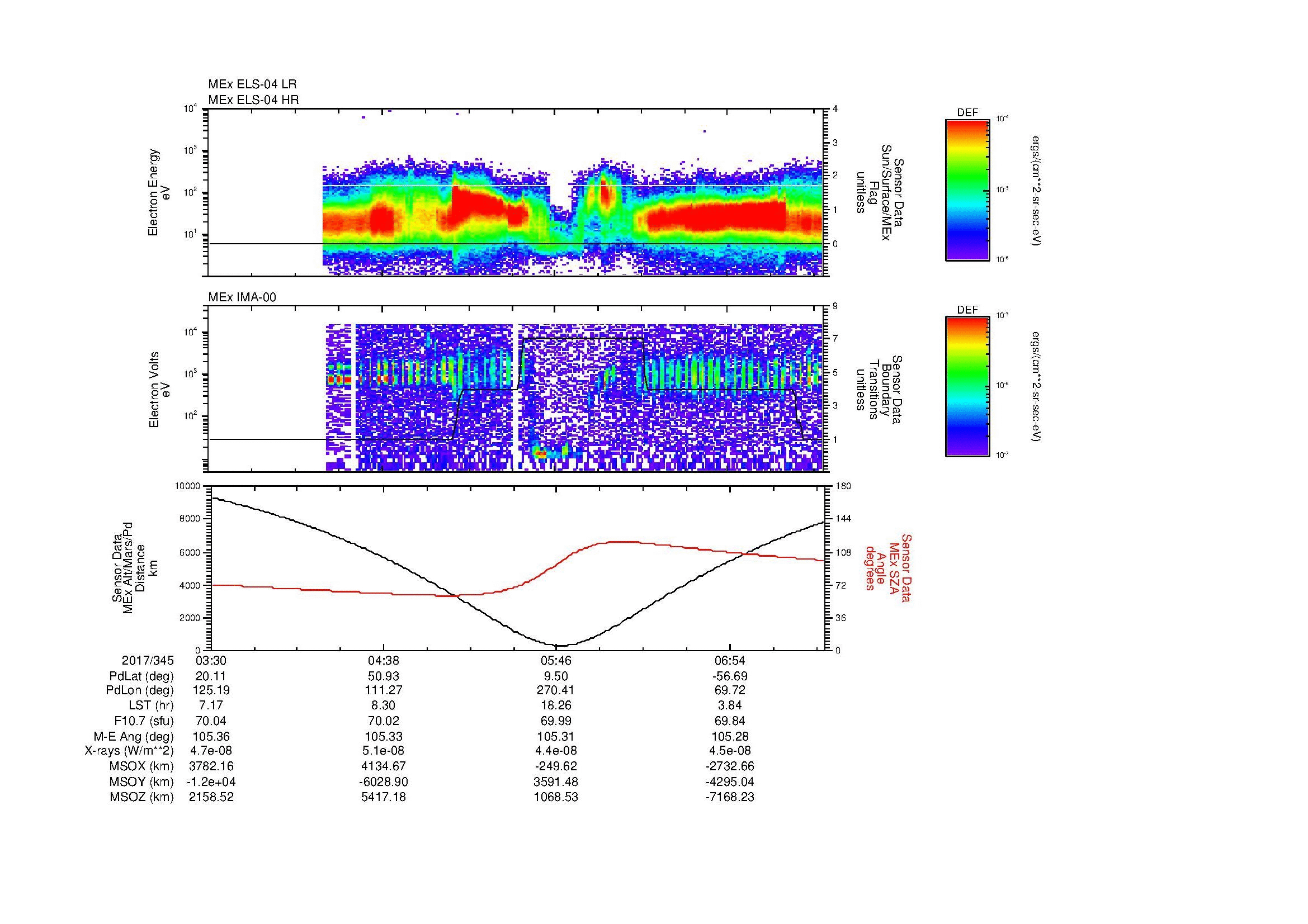 SurveyImages/MAVMPB_MExMPB_2017345_0330_2017345_0733_B_Quicklook_ELS04_IMA00.gif