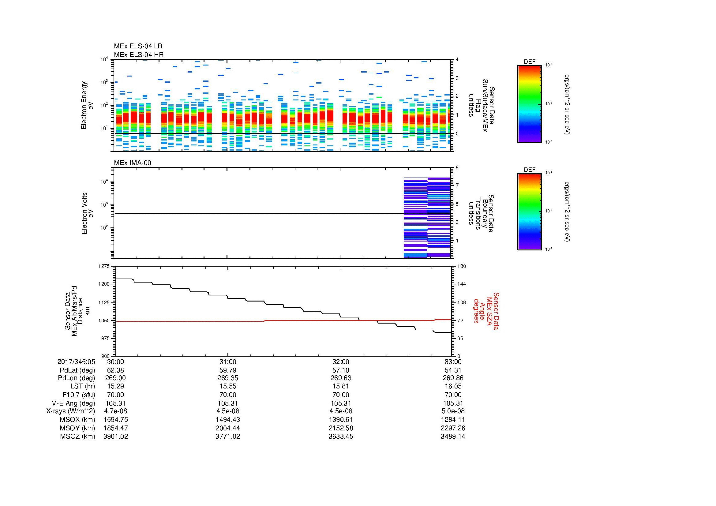 SurveyImages/MAVMPB_MExMPB_2017345_0530_2017345_0533_C_Quicklook_ELS04_IMA00.gif