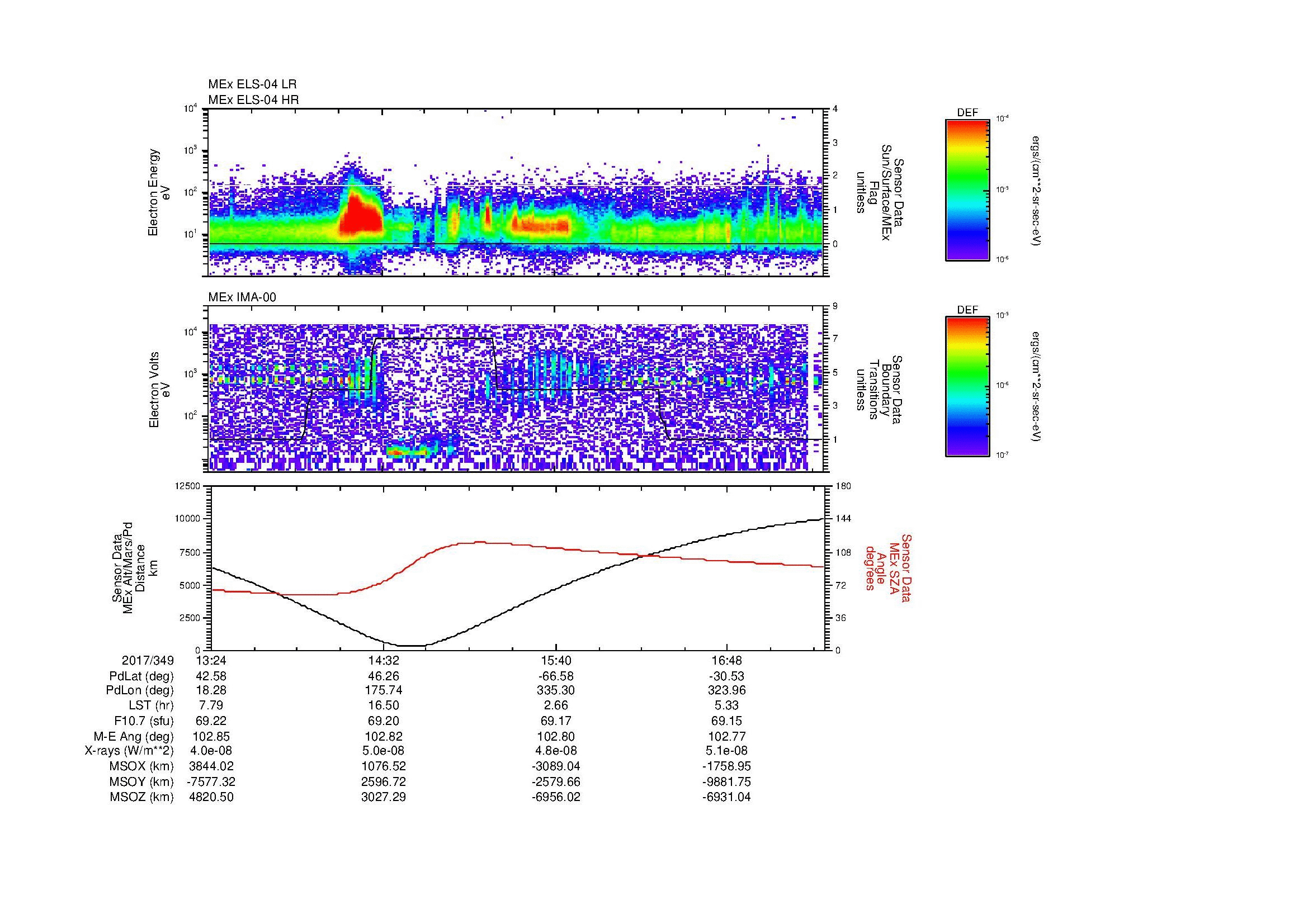 SurveyImages/MAVMPB_MExMPB_2017349_1324_2017349_1728_B_Quicklook_ELS04_IMA00.gif