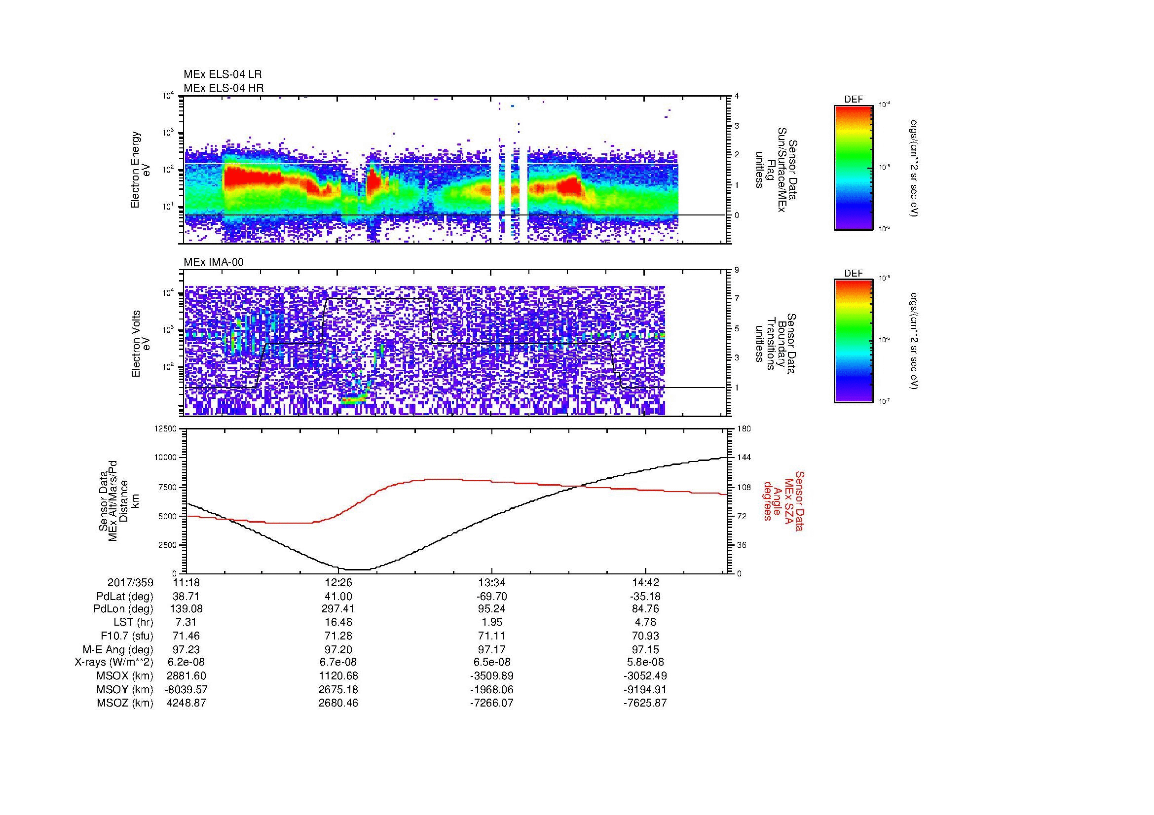 SurveyImages/MAVMPB_MExMPB_2017359_1118_2017359_1520_B_Quicklook_ELS04_IMA00.gif