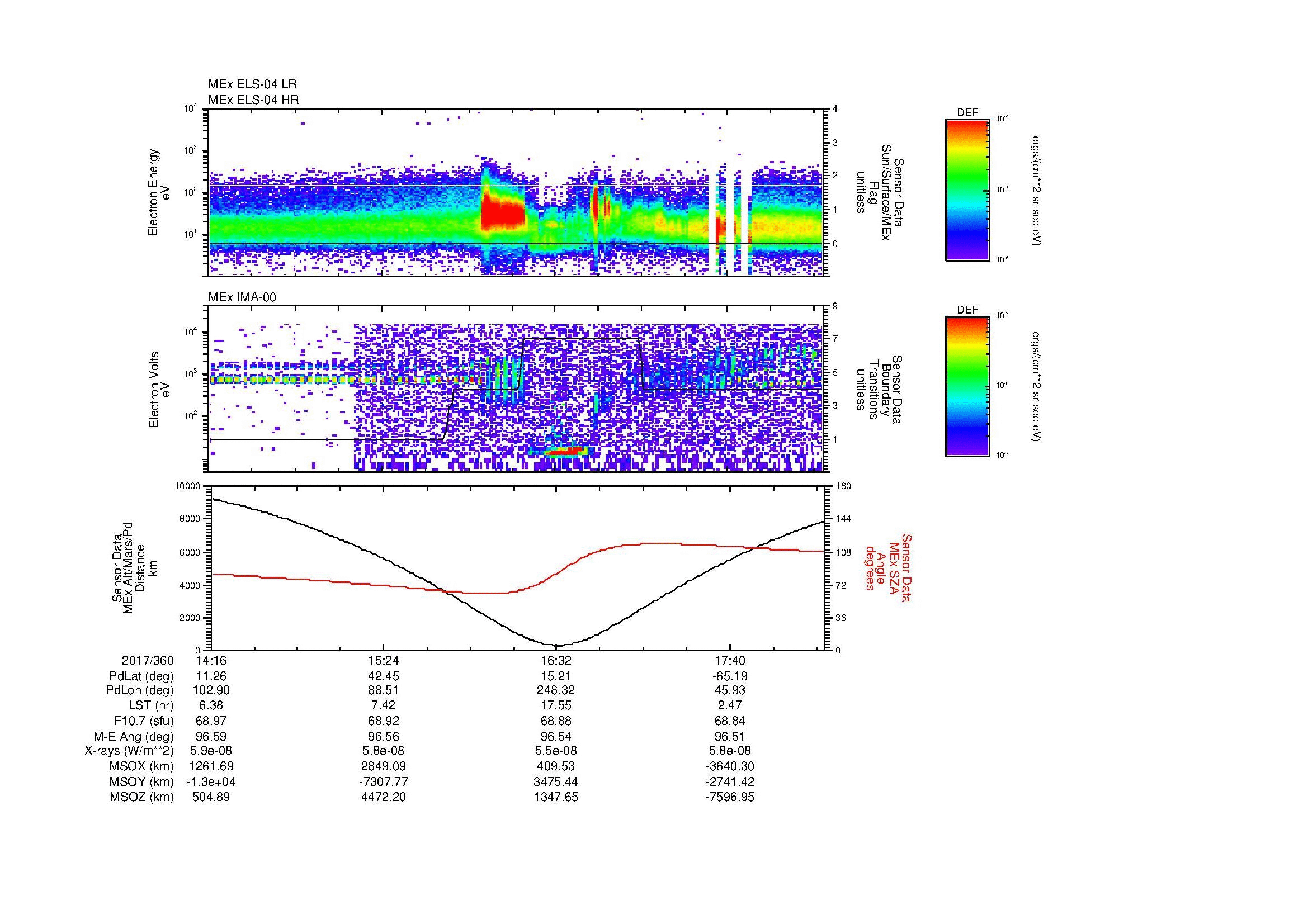 SurveyImages/MAVMPB_MExMPB_2017360_1416_2017360_1819_B_Quicklook_ELS04_IMA00.gif