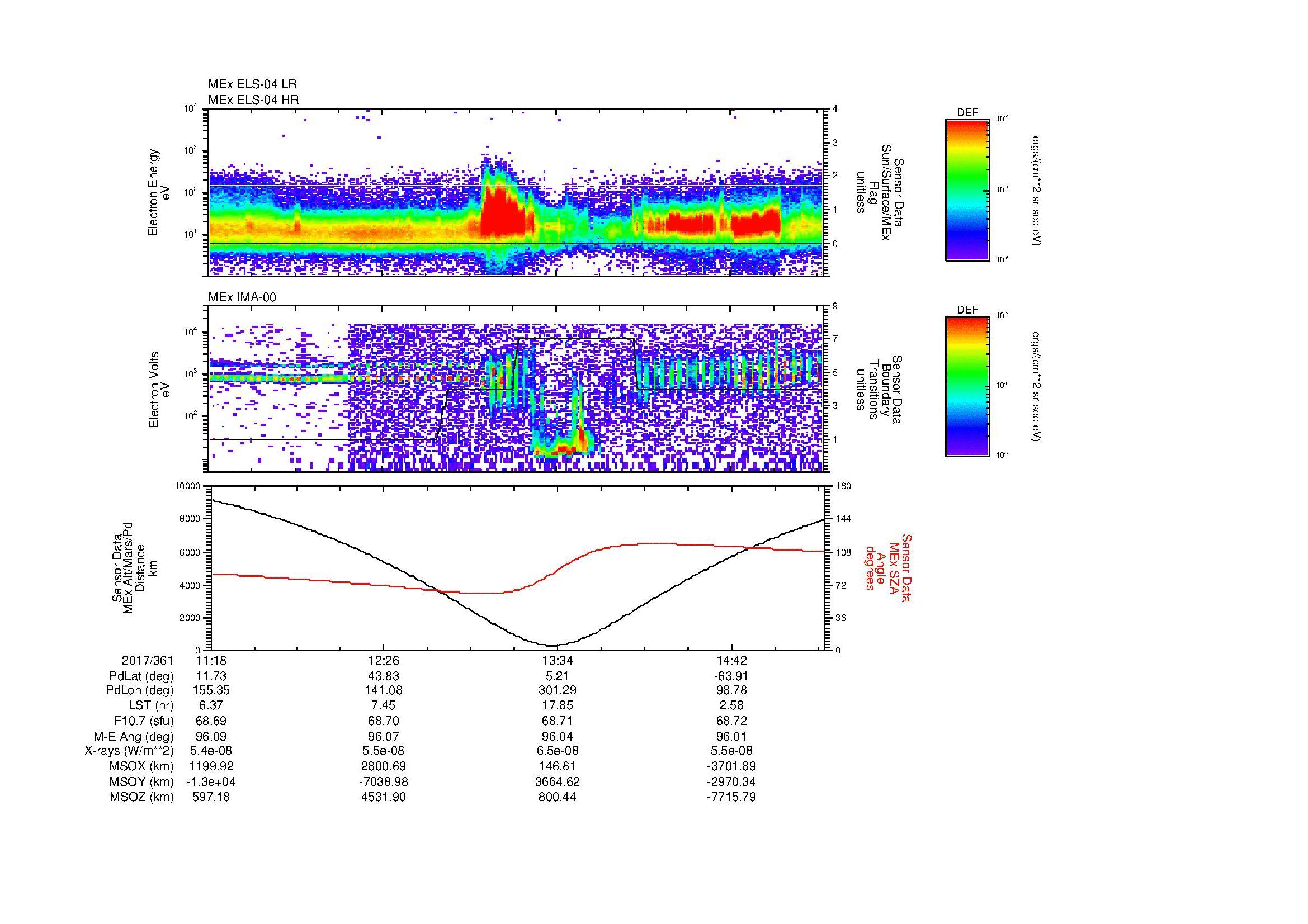 SurveyImages/MAVMPB_MExMPB_2017361_1118_2017361_1520_B_Quicklook_ELS04_IMA00.gif