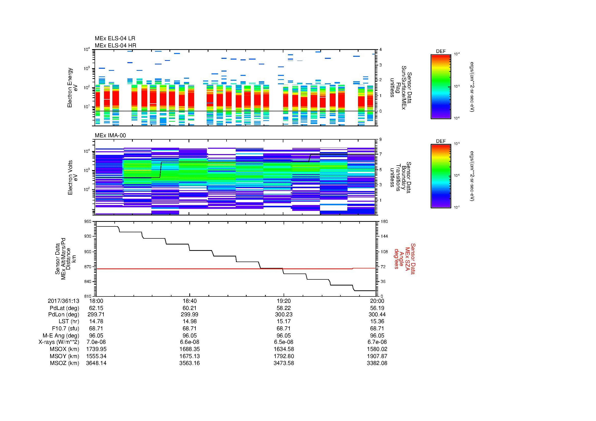 SurveyImages/MAVMPB_MExMPB_2017361_1318_2017361_1320_C_Quicklook_ELS04_IMA00.gif
