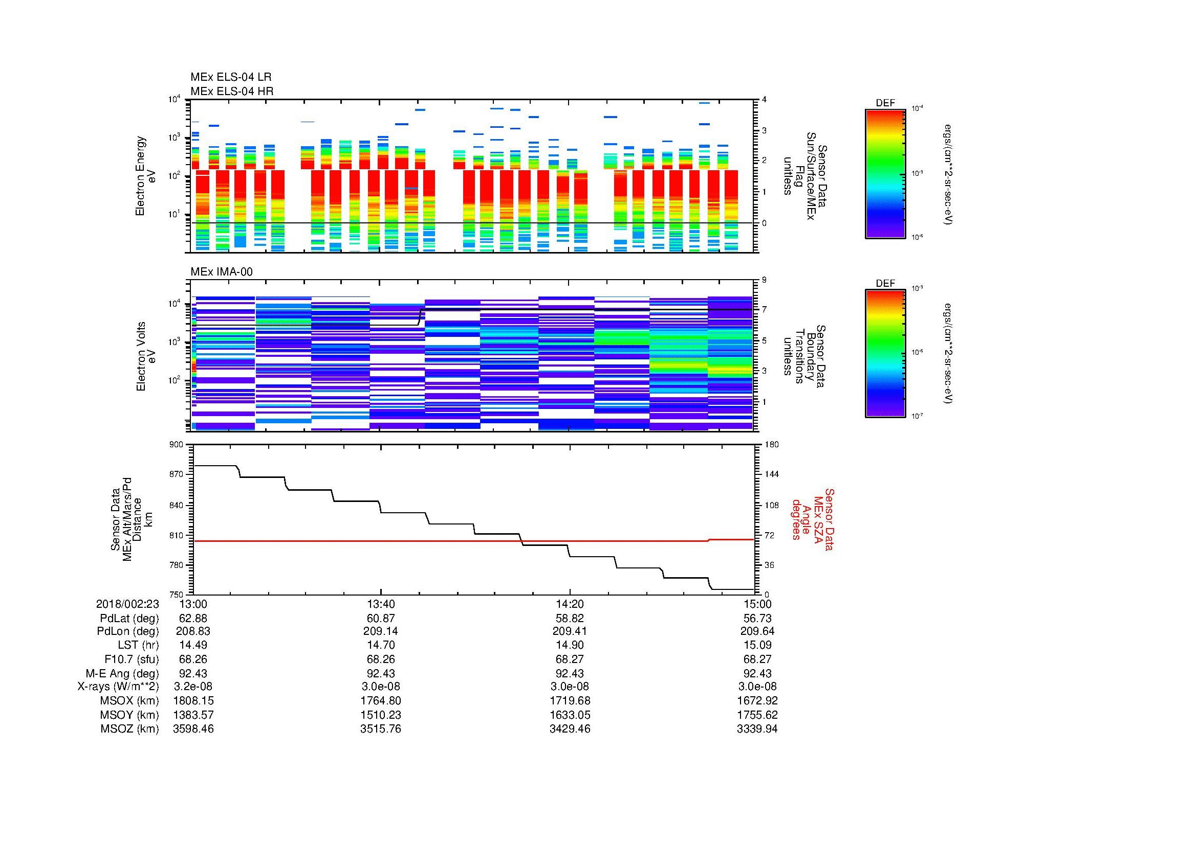 SurveyImages/MAVMPB_MExMPB_2018002_2313_2018002_2315_C_Quicklook_ELS04_IMA00.gif