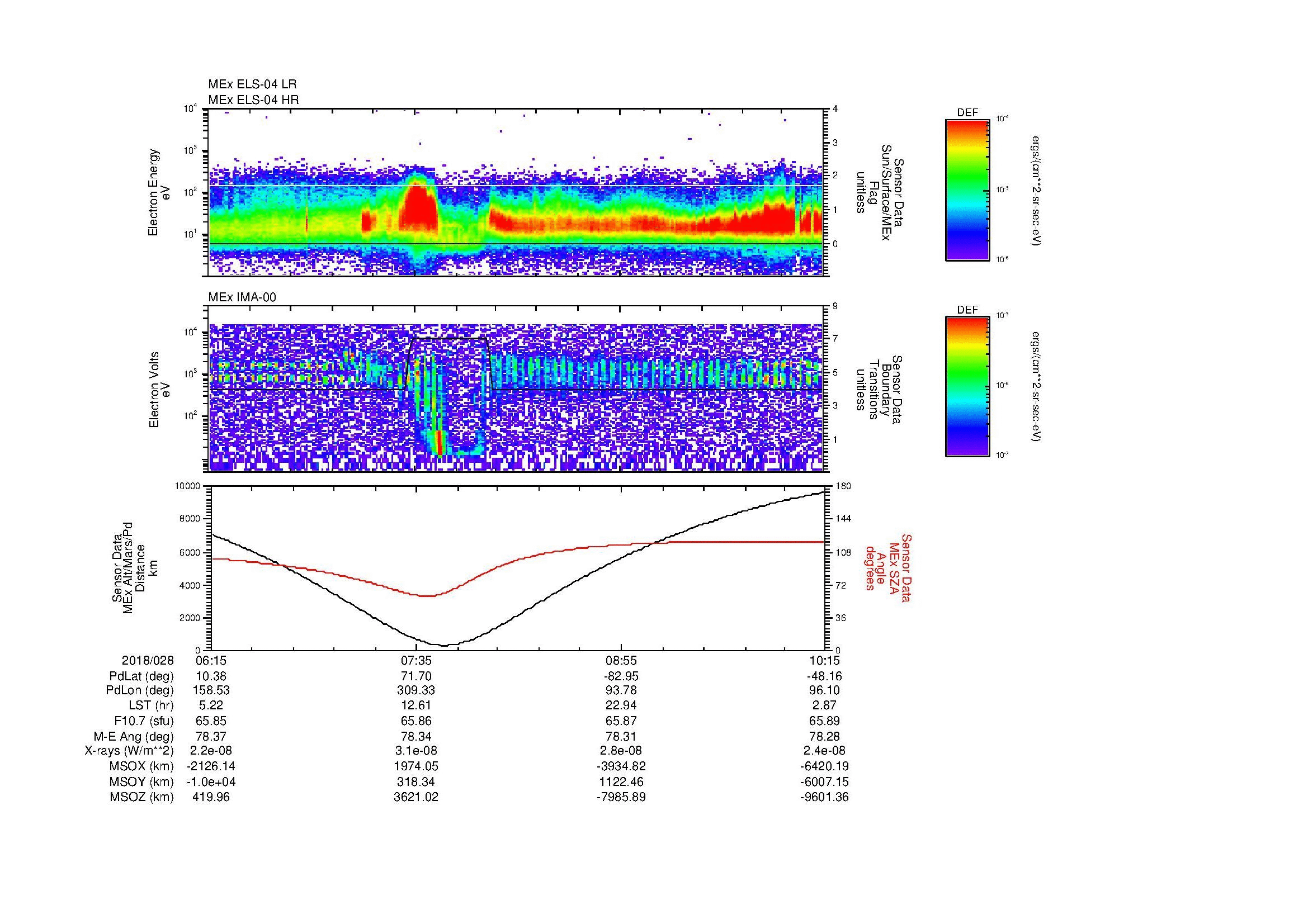SurveyImages/MAVMPB_MExMPB_2018028_0615_2018028_1016_B_Quicklook_ELS04_IMA00.gif