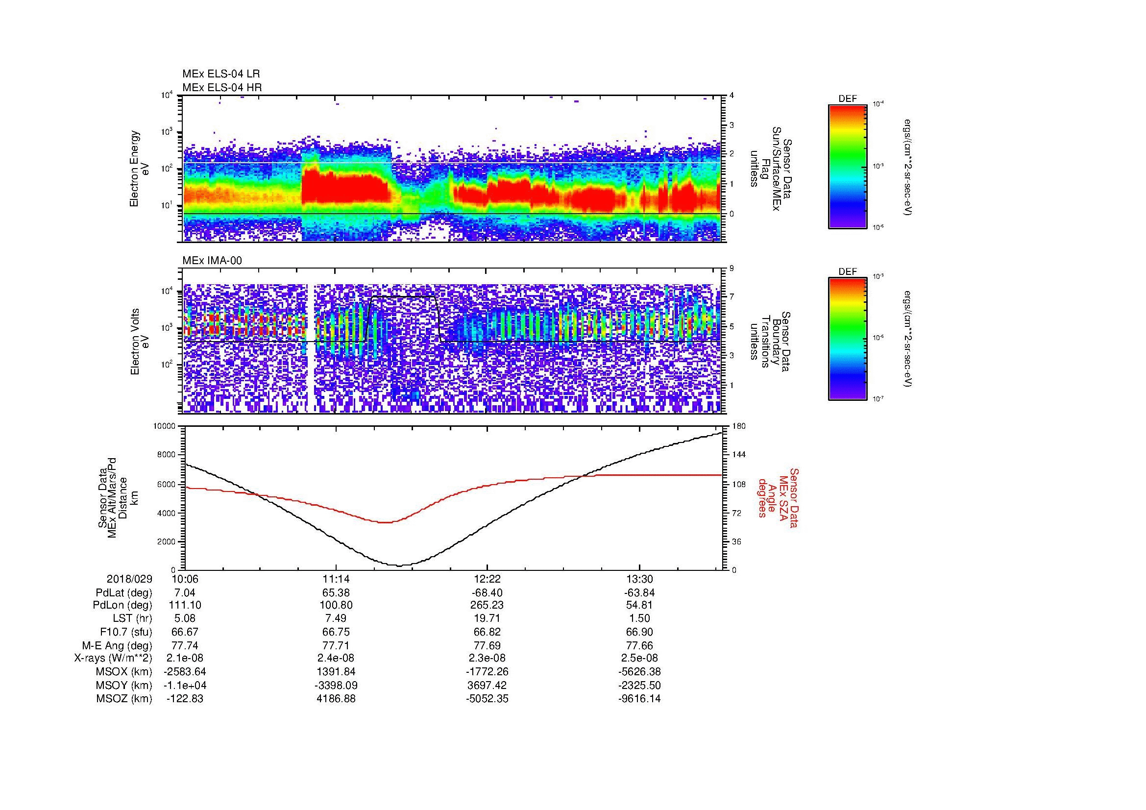 SurveyImages/MAVMPB_MExMPB_2018029_1006_2018029_1409_B_Quicklook_ELS04_IMA00.gif